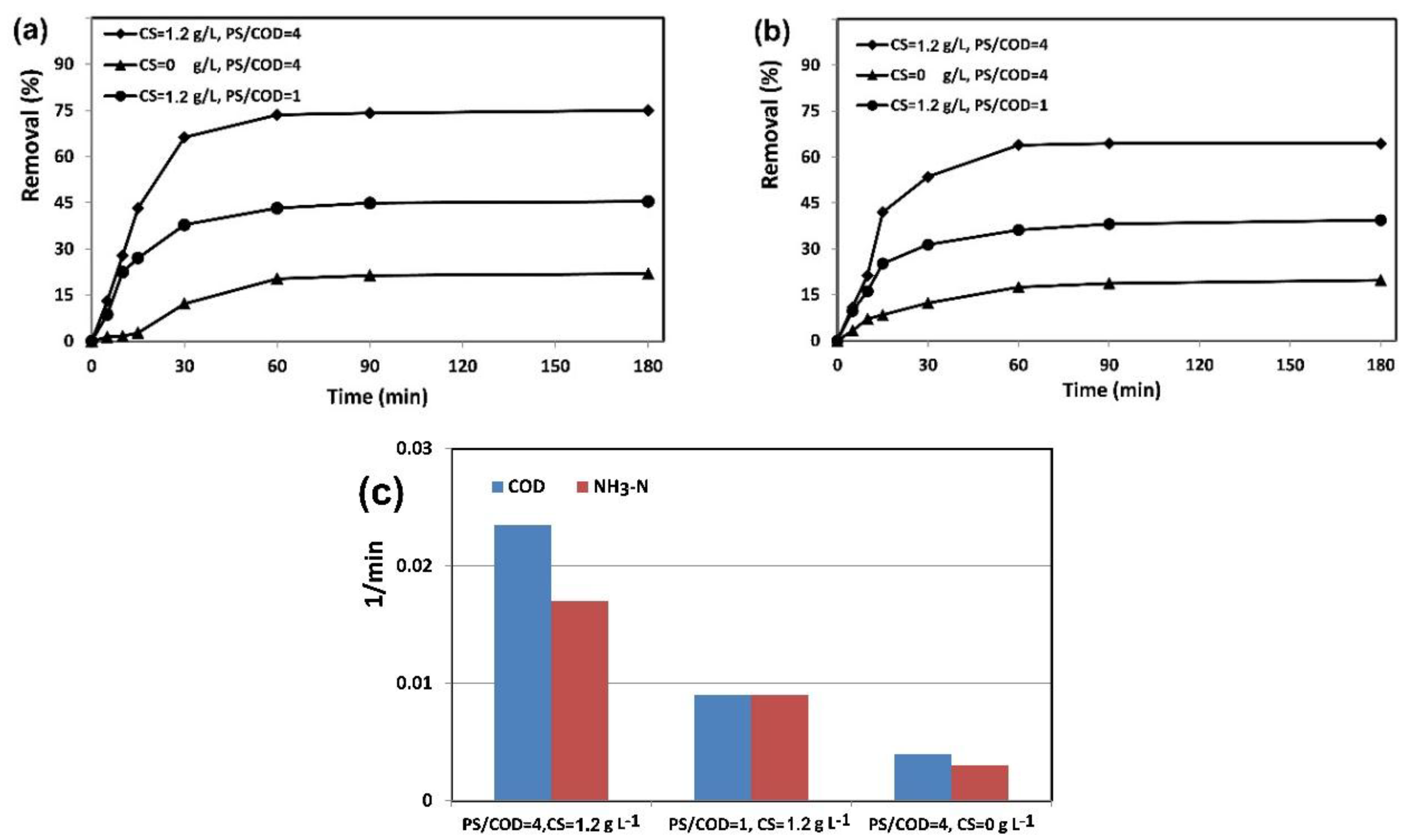 Catalysts 08 00218 g005