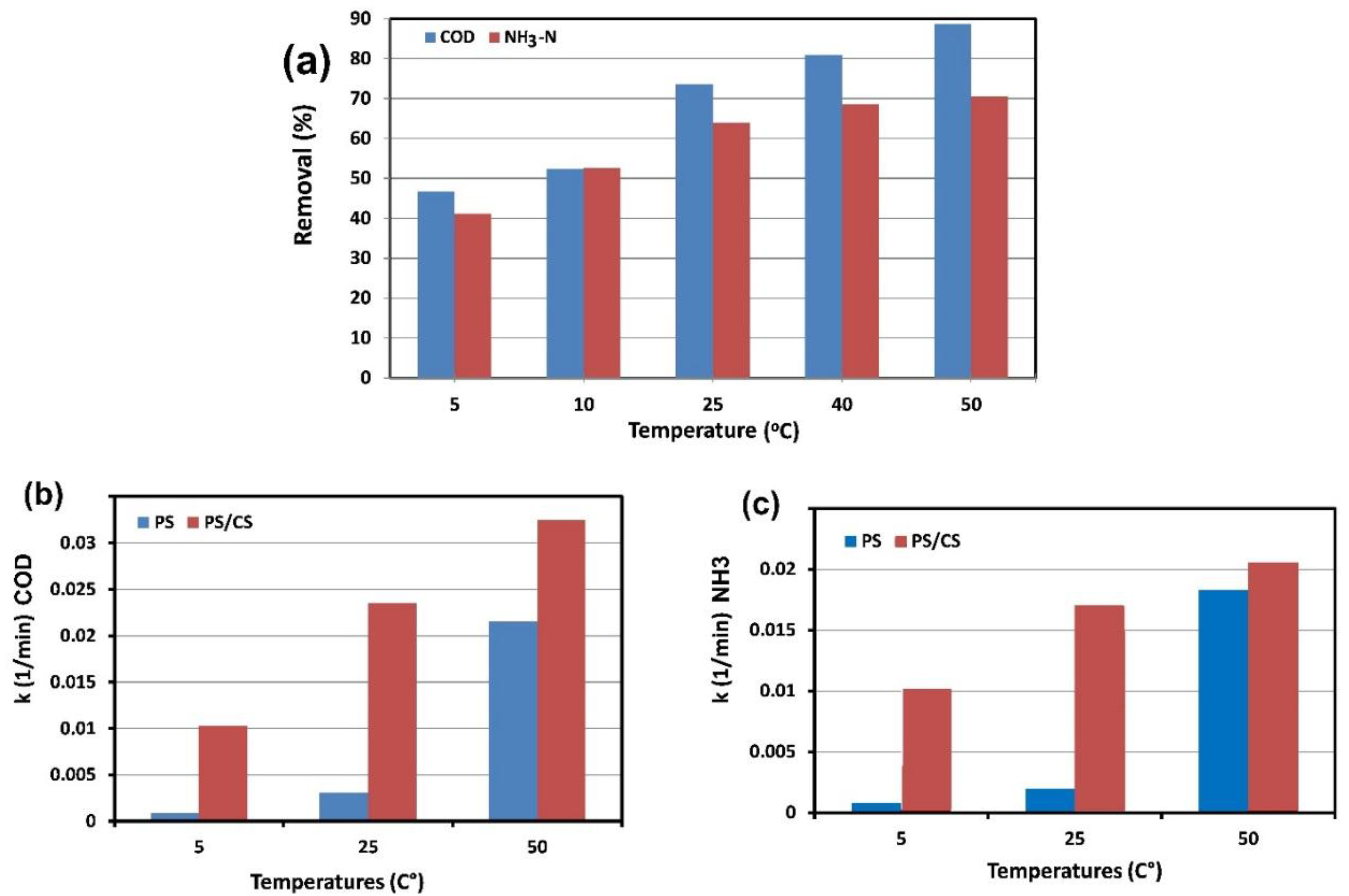 Catalysts 08 00218 g006