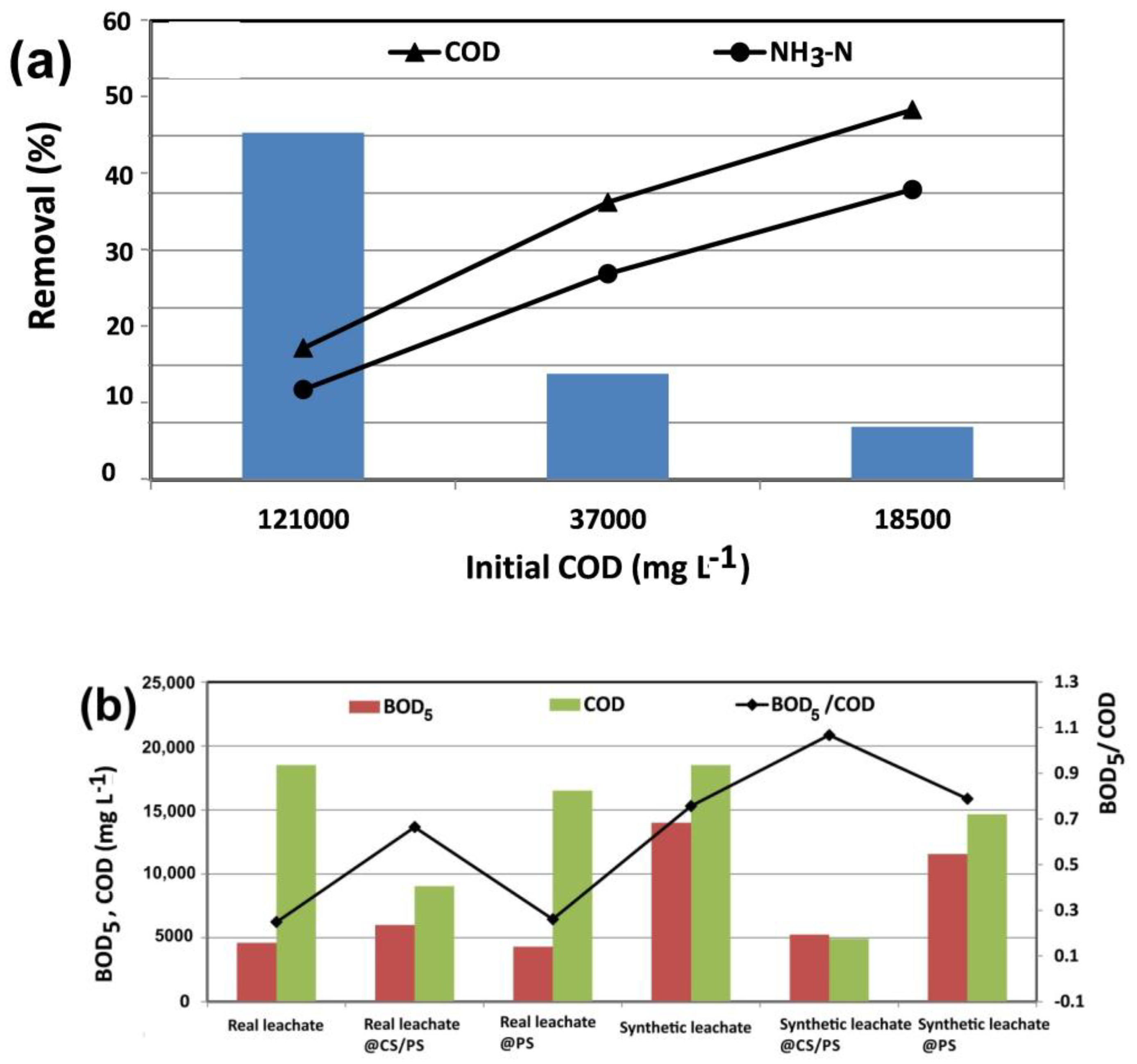 Catalysts 08 00218 g007
