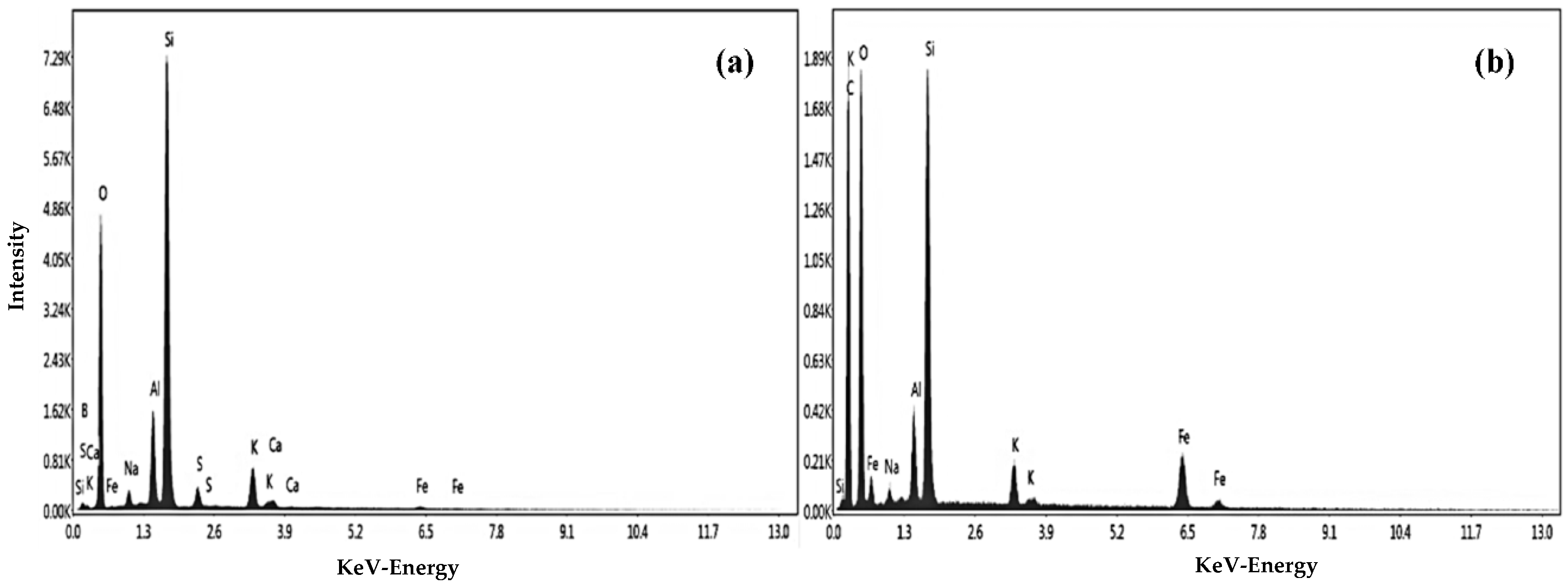 Catalysts 08 00219 g001