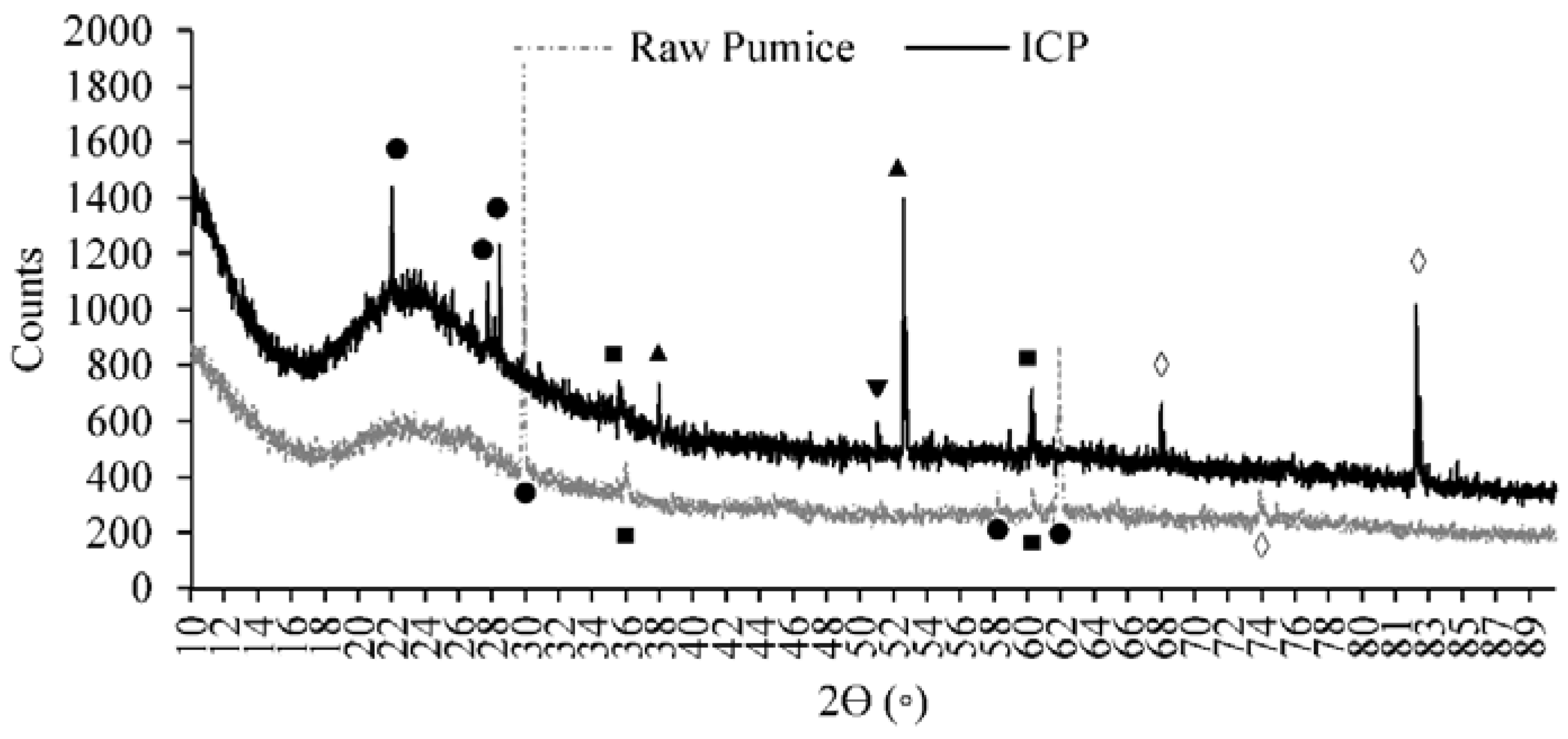 Catalysts 08 00219 g002