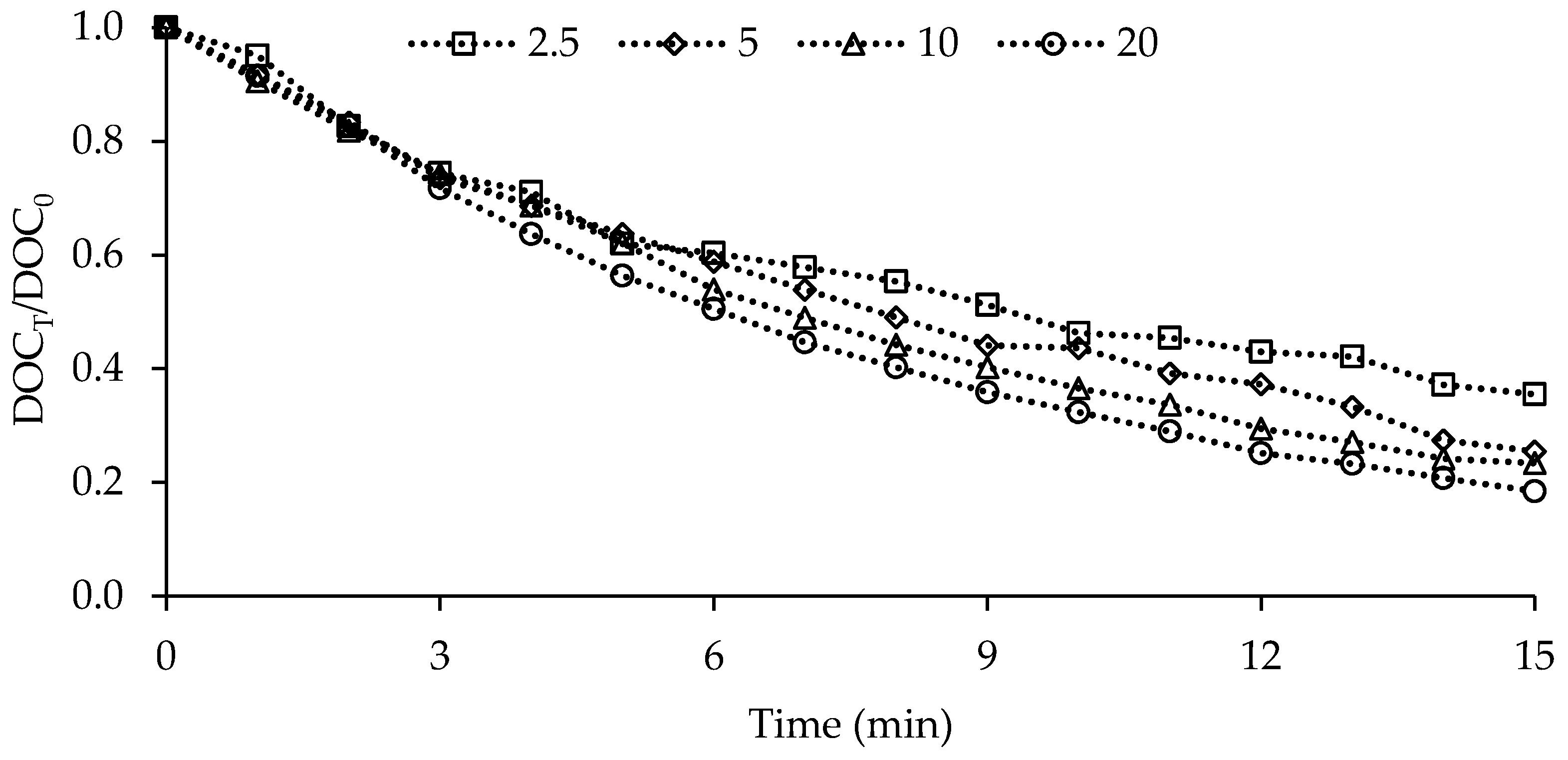 Catalysts 08 00219 g009