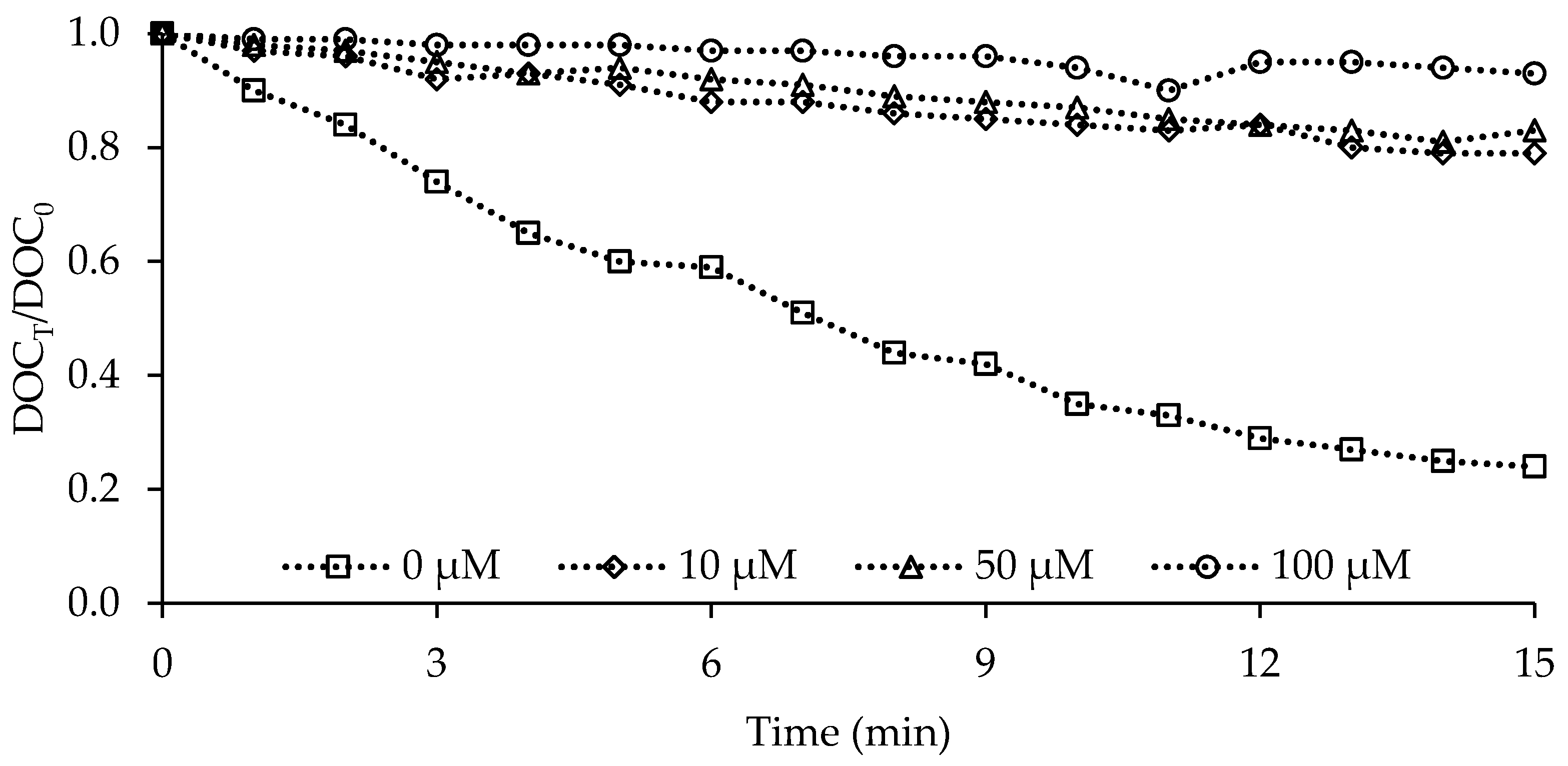 Catalysts 08 00219 g011