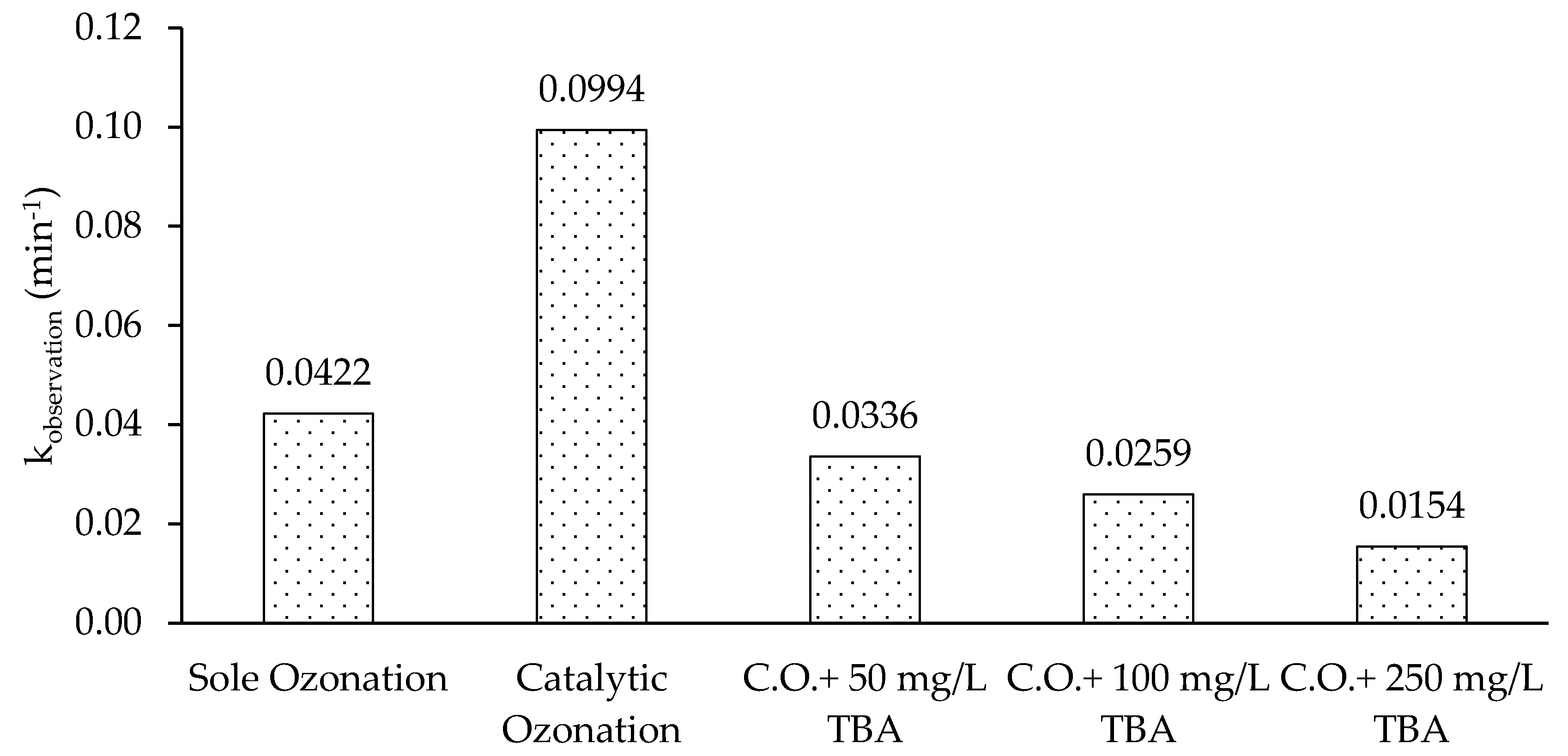 Catalysts 08 00219 g014