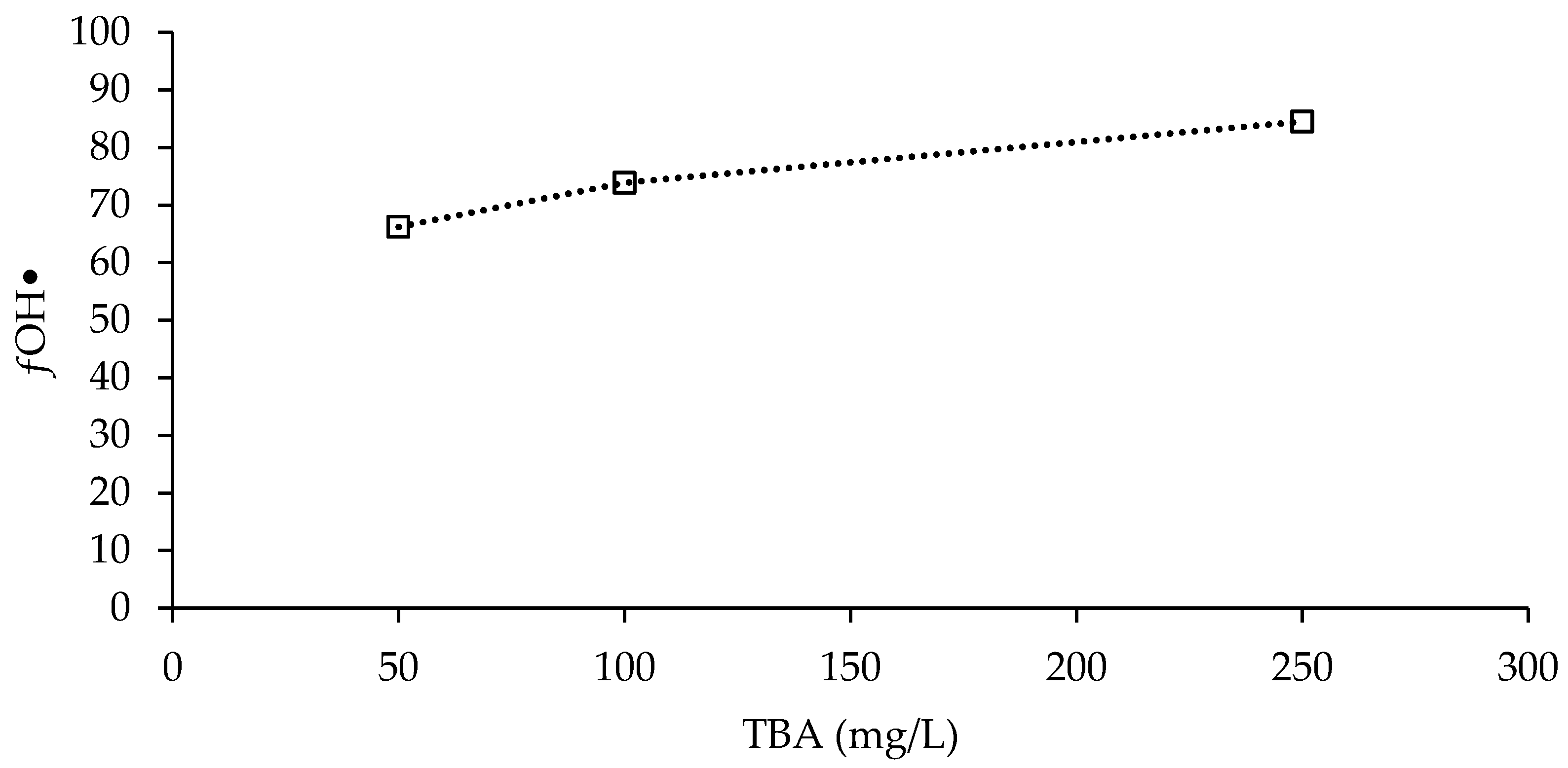 Catalysts 08 00219 g015