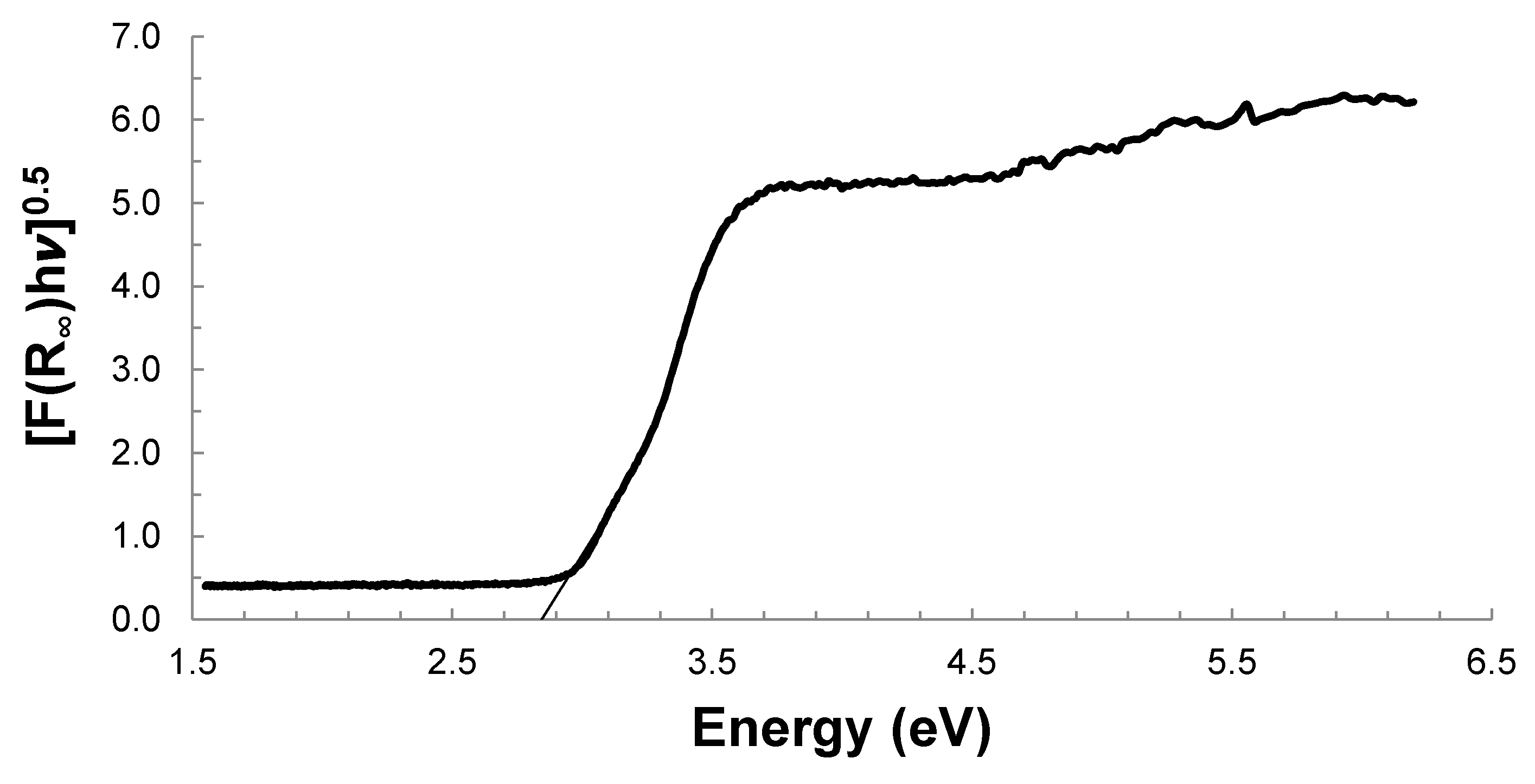 Catalysts 08 00222 g002