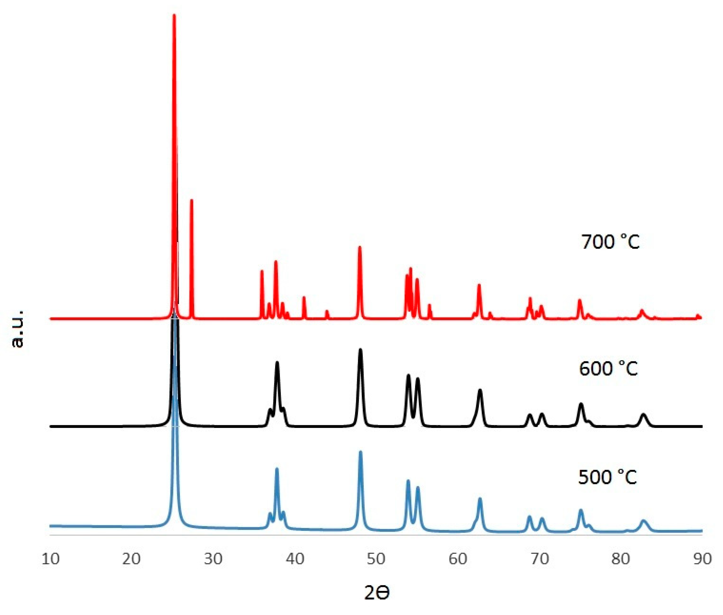 Catalysts 08 00222 g003