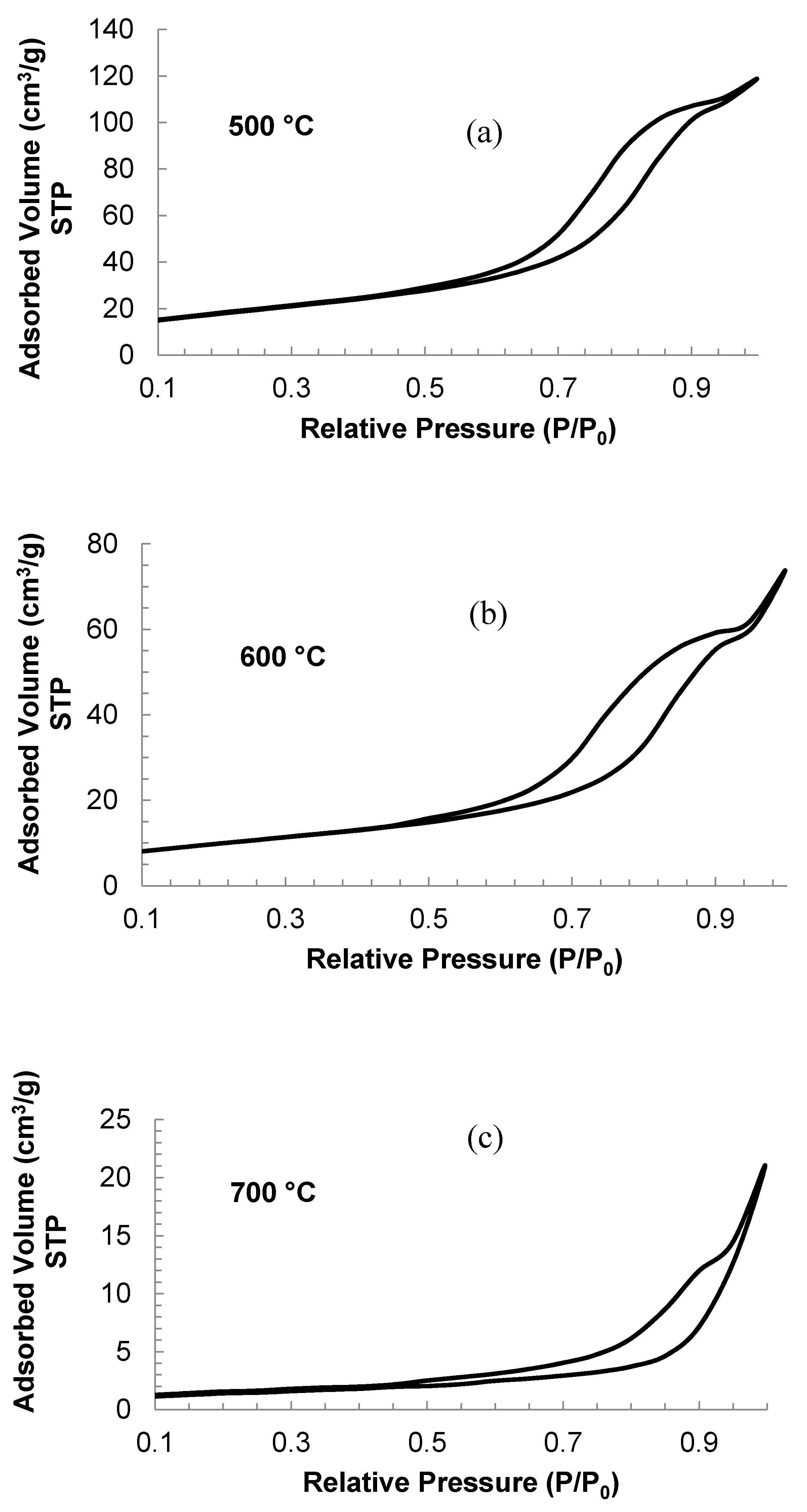 Catalysts 08 00222 g004