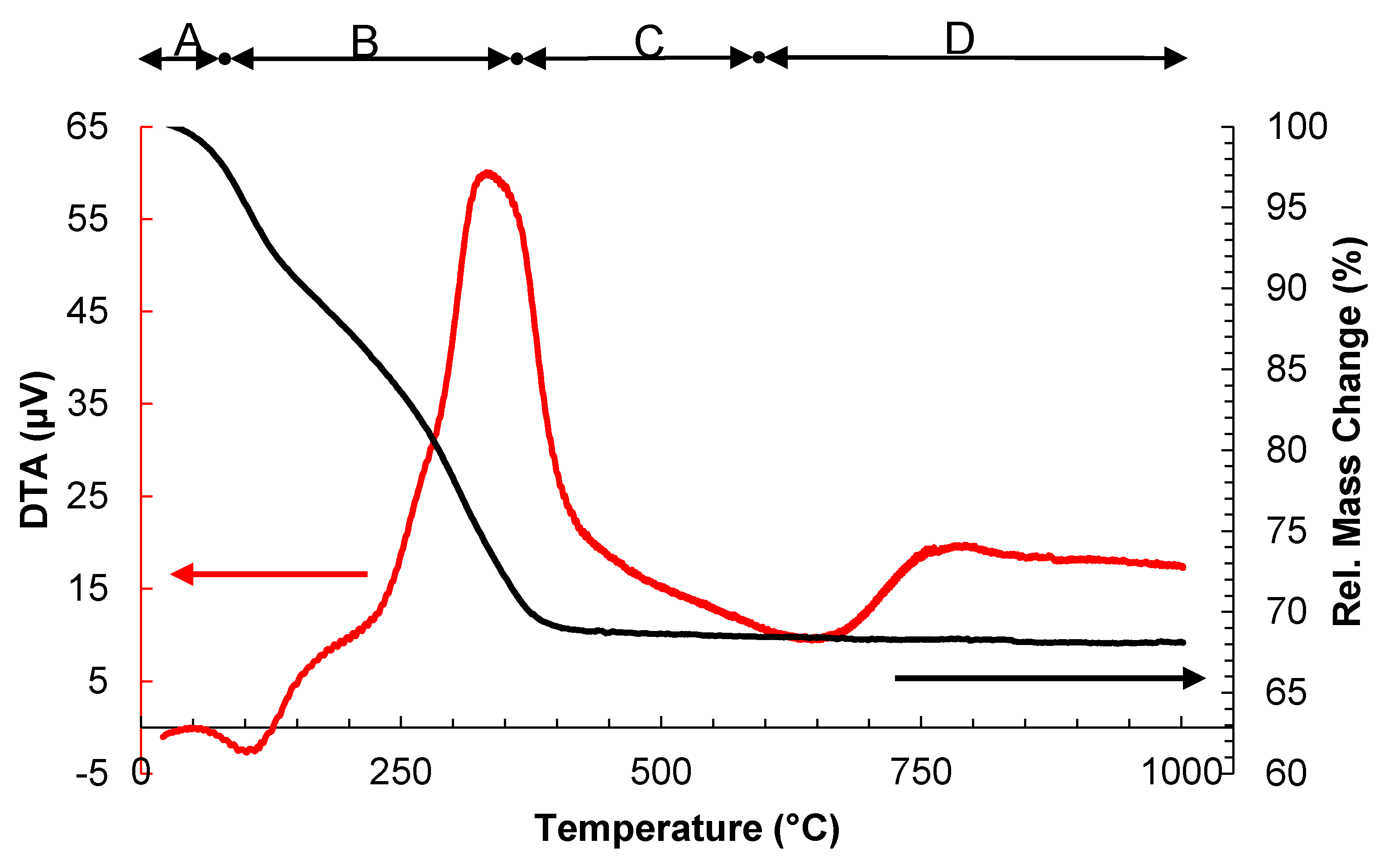 Catalysts 08 00222 g005