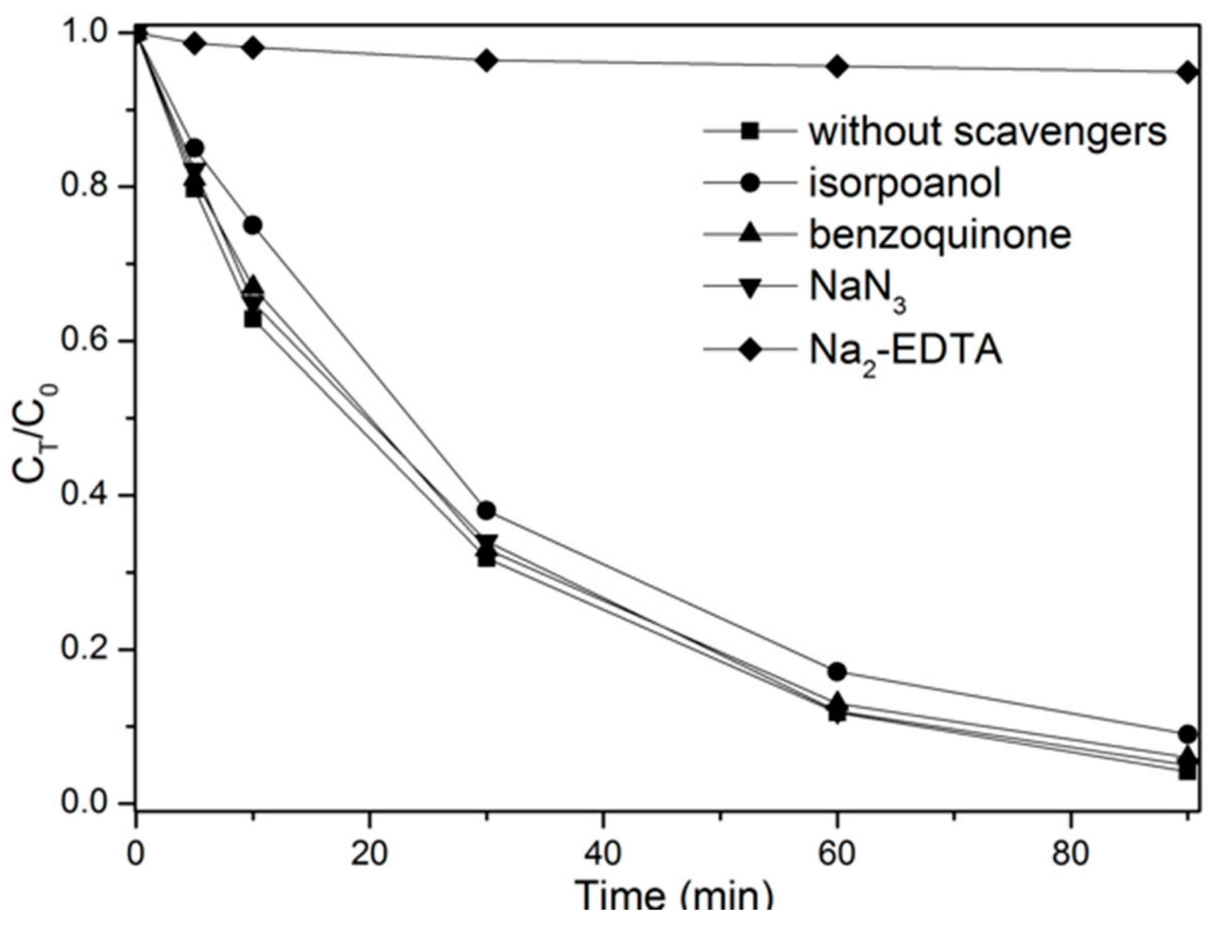 Catalysts 08 00272 g007