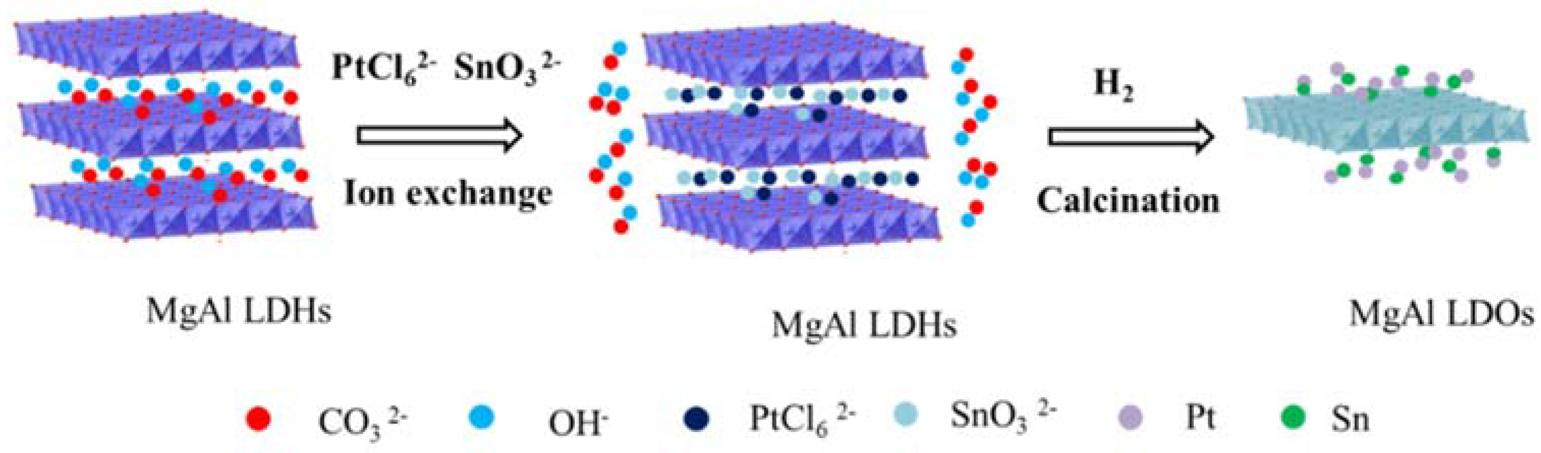 Catalysts 08 00296 g003