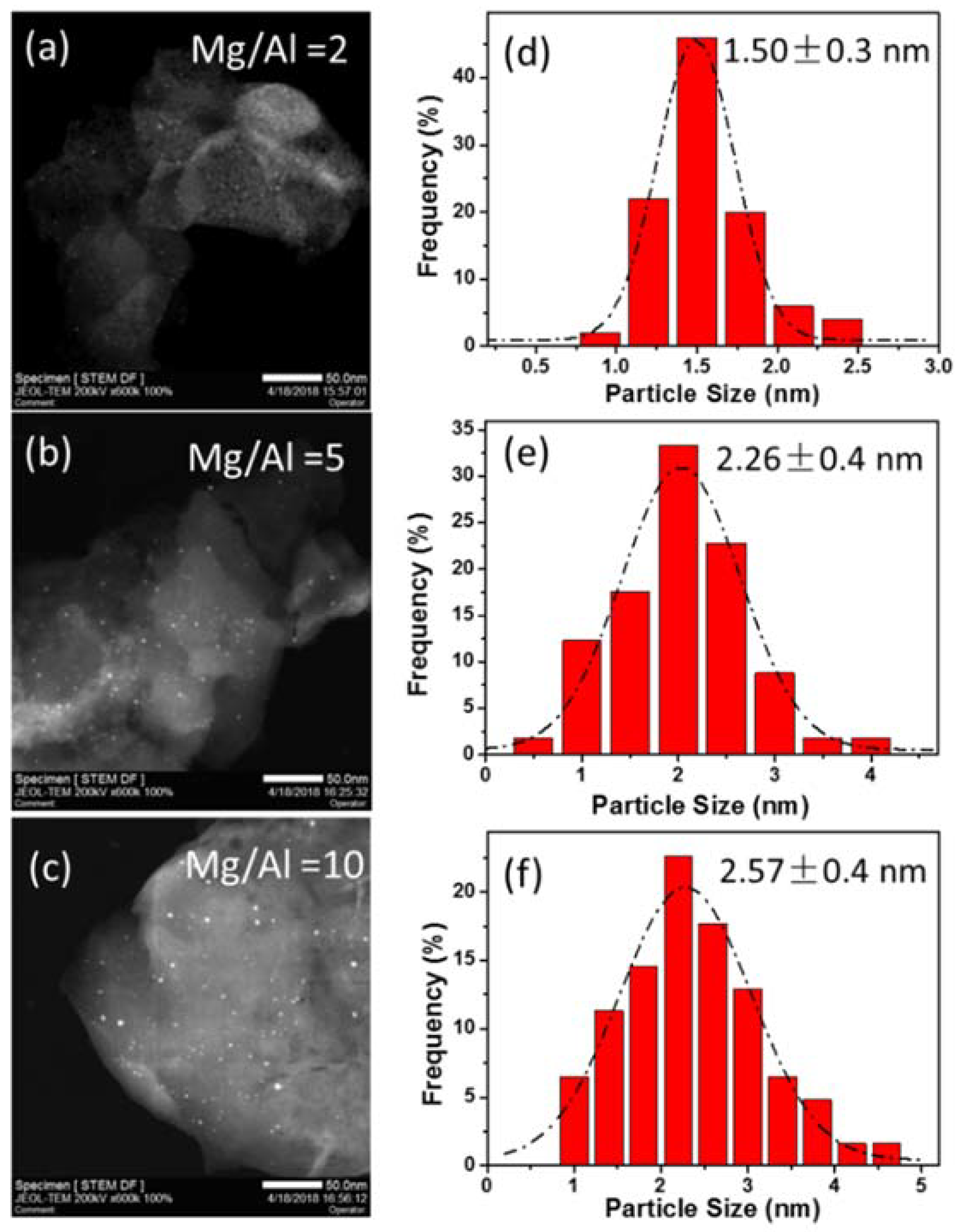 Catalysts 08 00296 g005