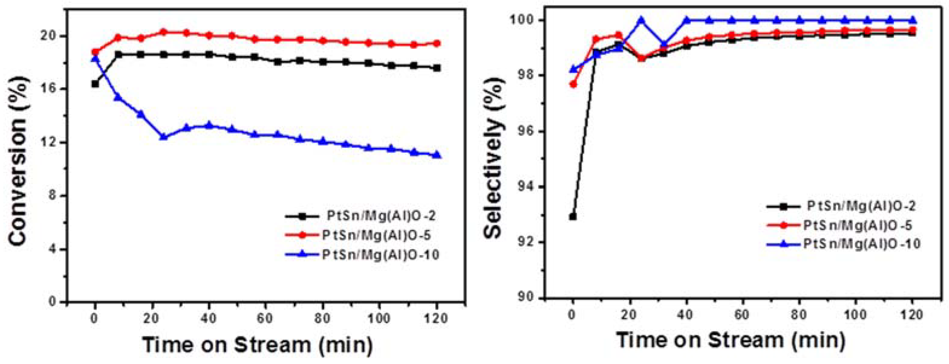 Catalysts 08 00296 g007