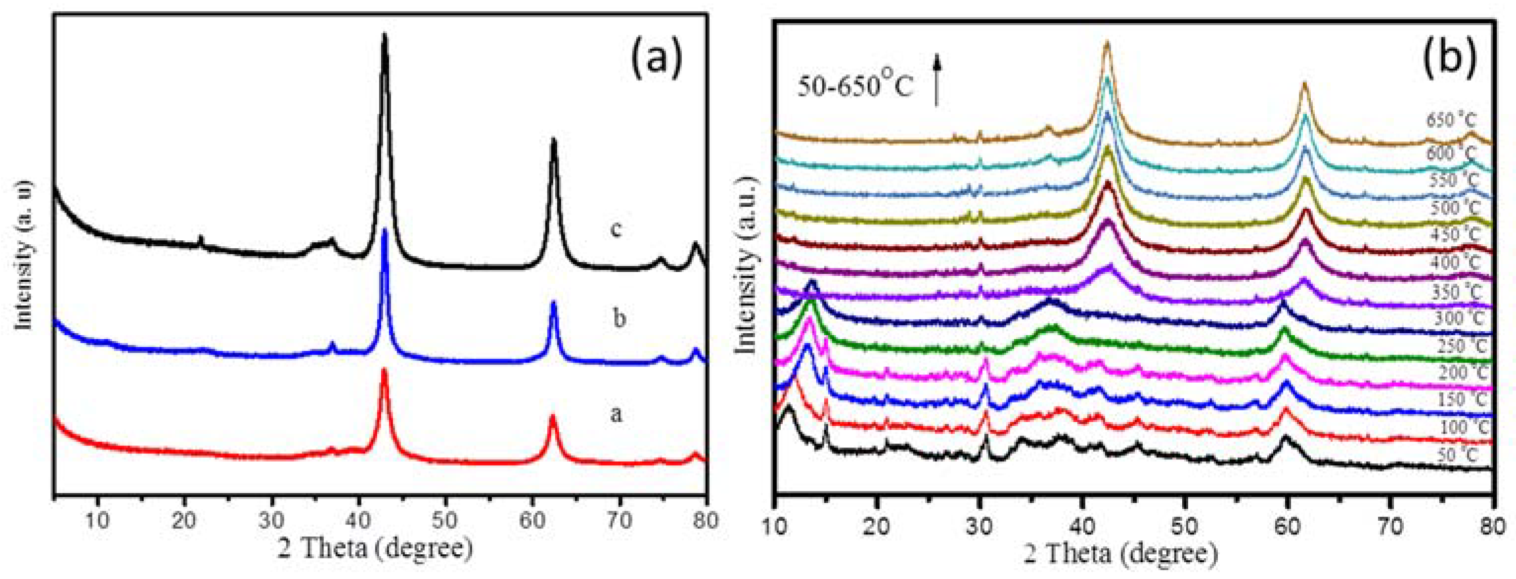 Catalysts 08 00296 g008
