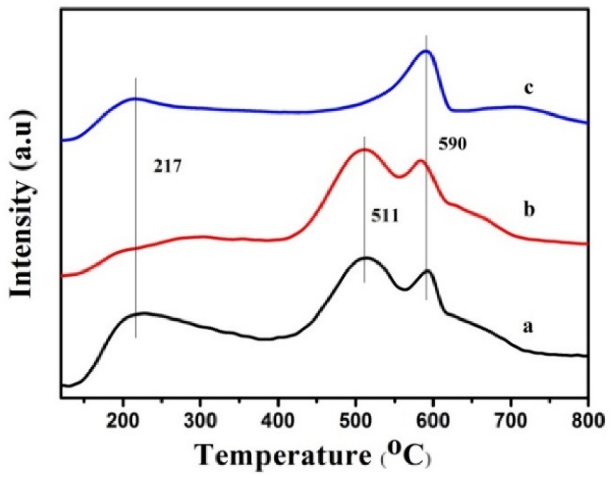 Catalysts 08 00296 g010