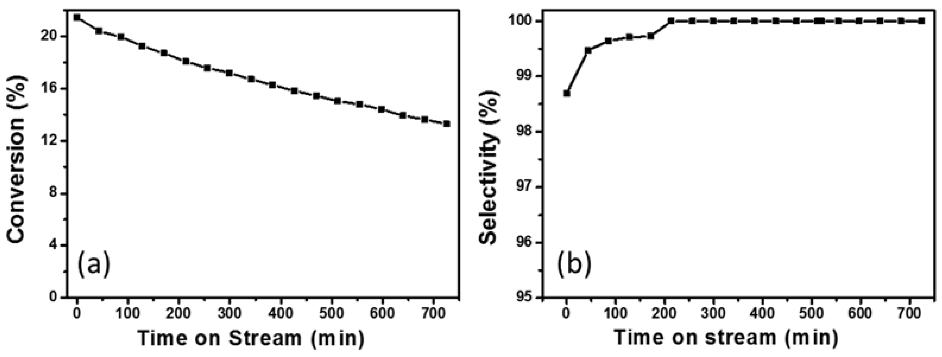 Catalysts 08 00296 g012