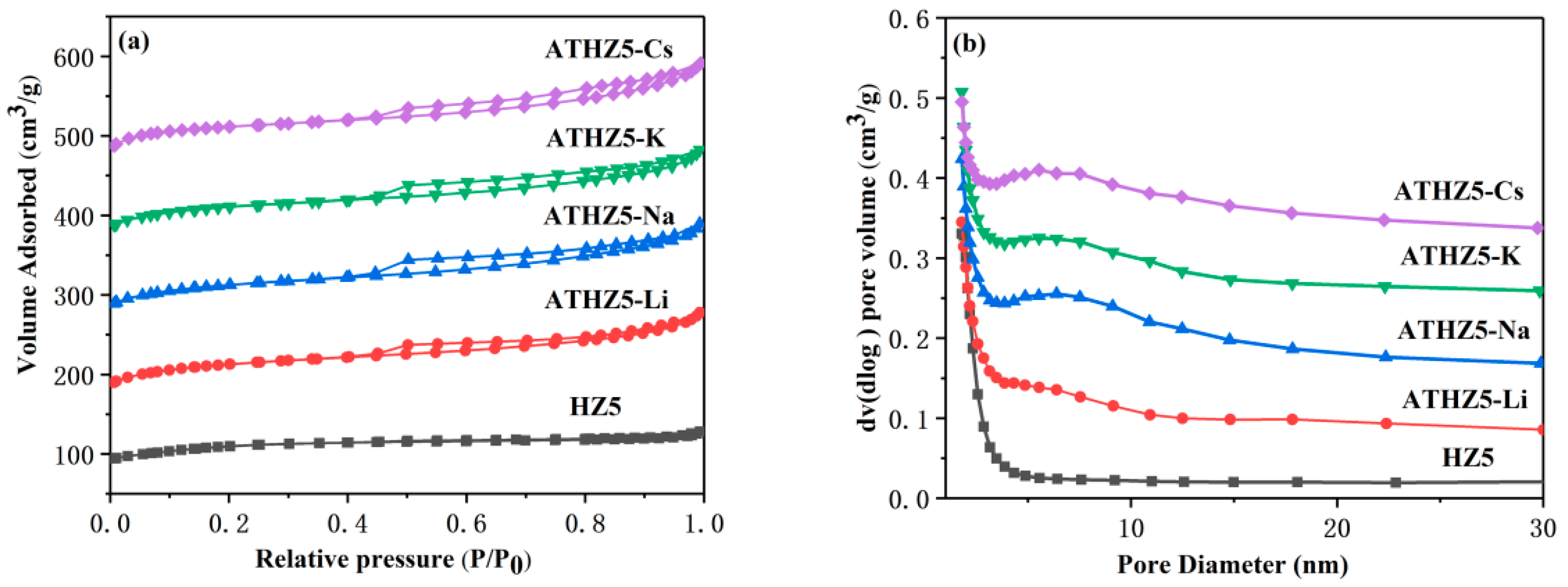 Catalysts 08 00298 g002