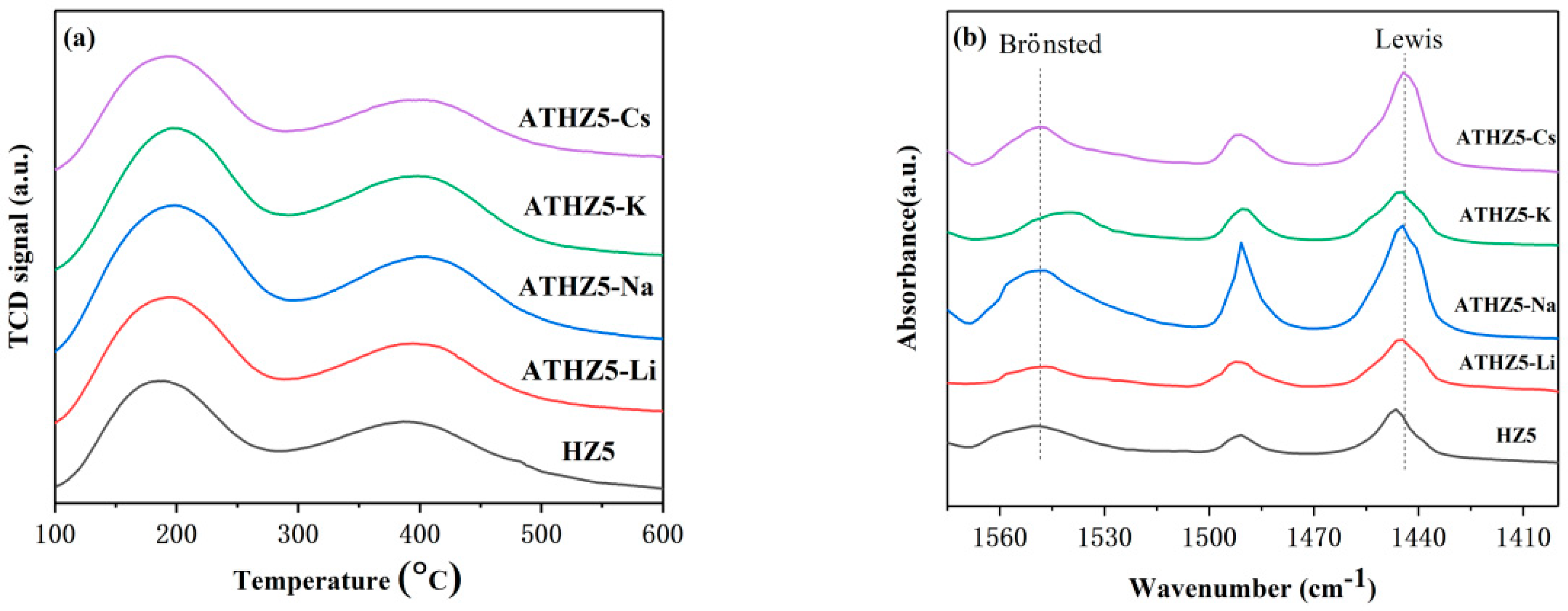 Catalysts 08 00298 g004