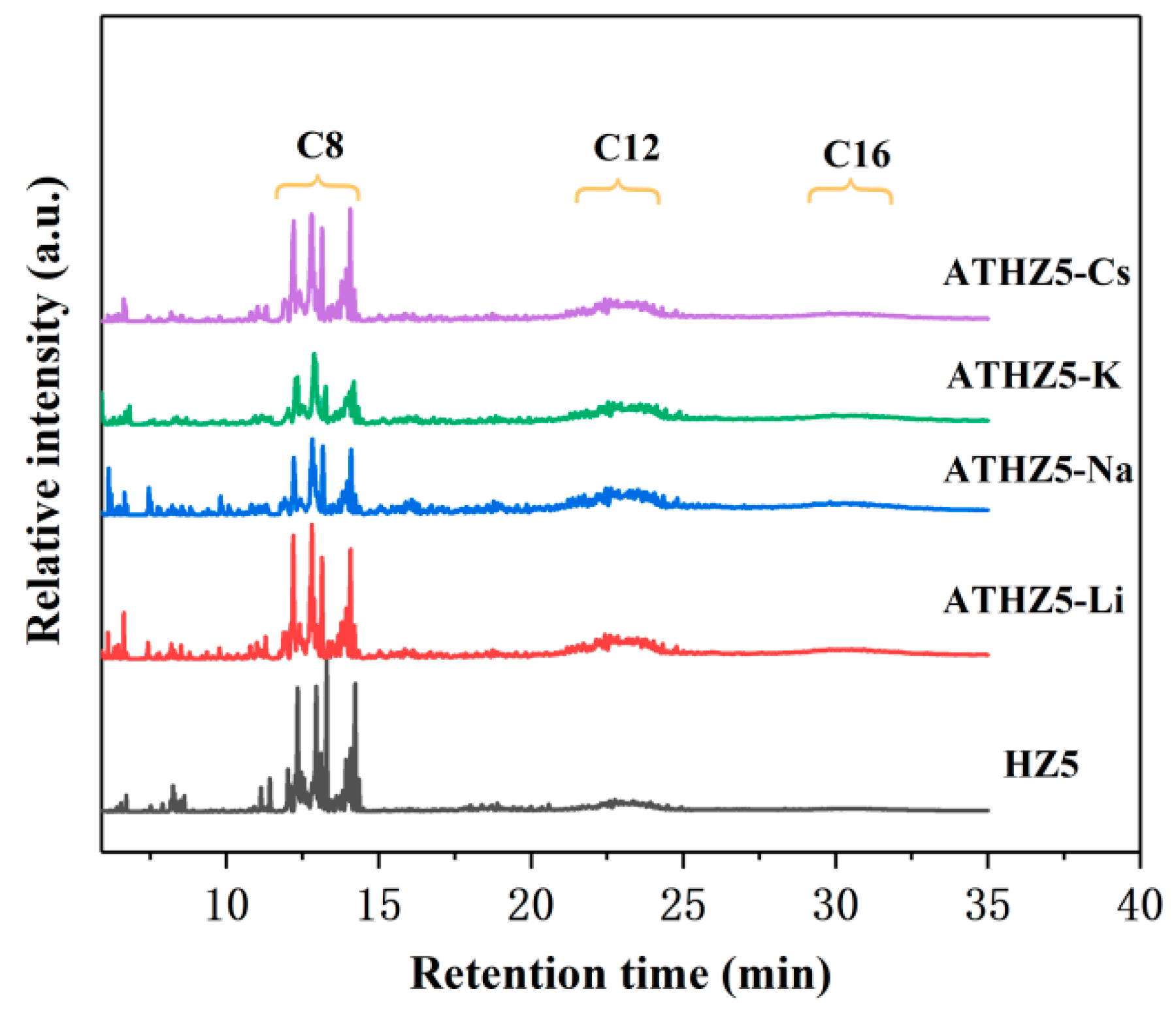 Catalysts 08 00298 g005