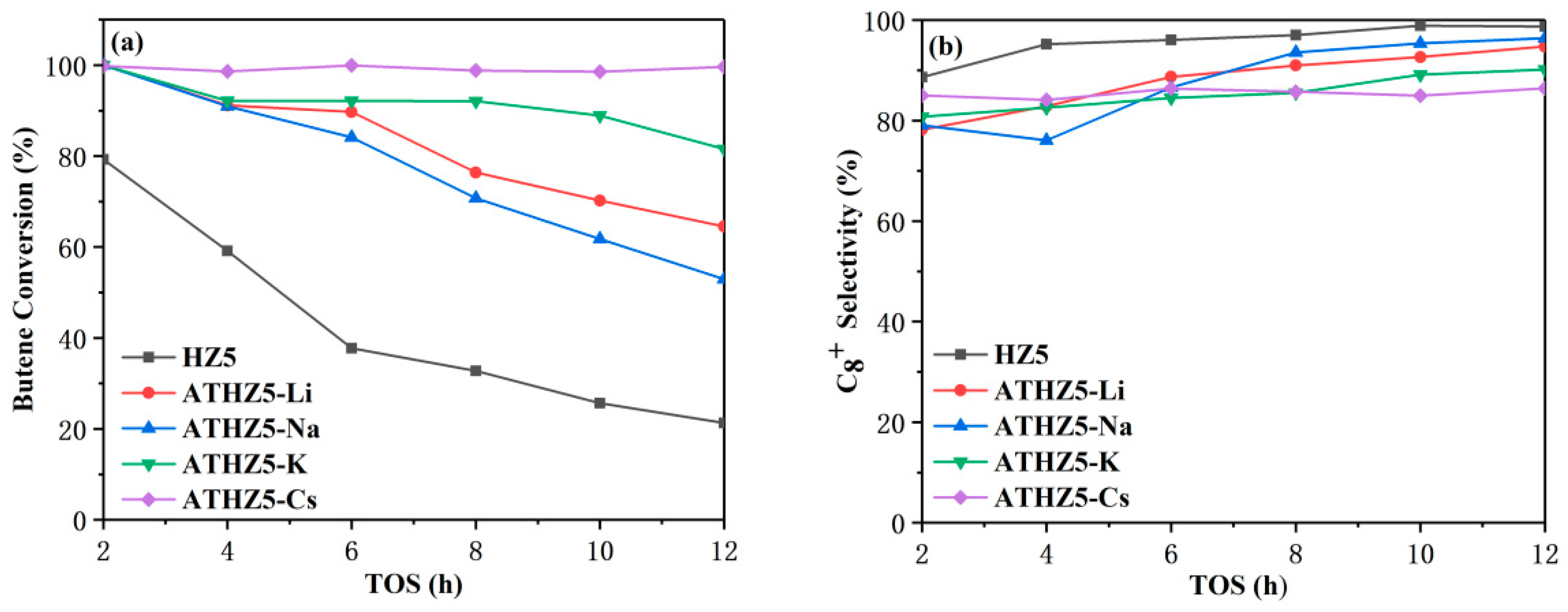 Catalysts 08 00298 g006