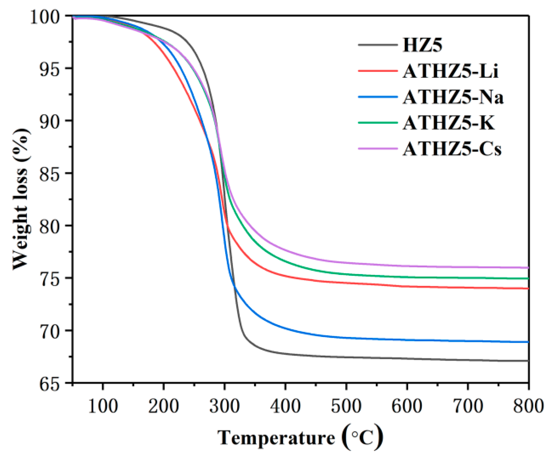 Catalysts 08 00298 g007