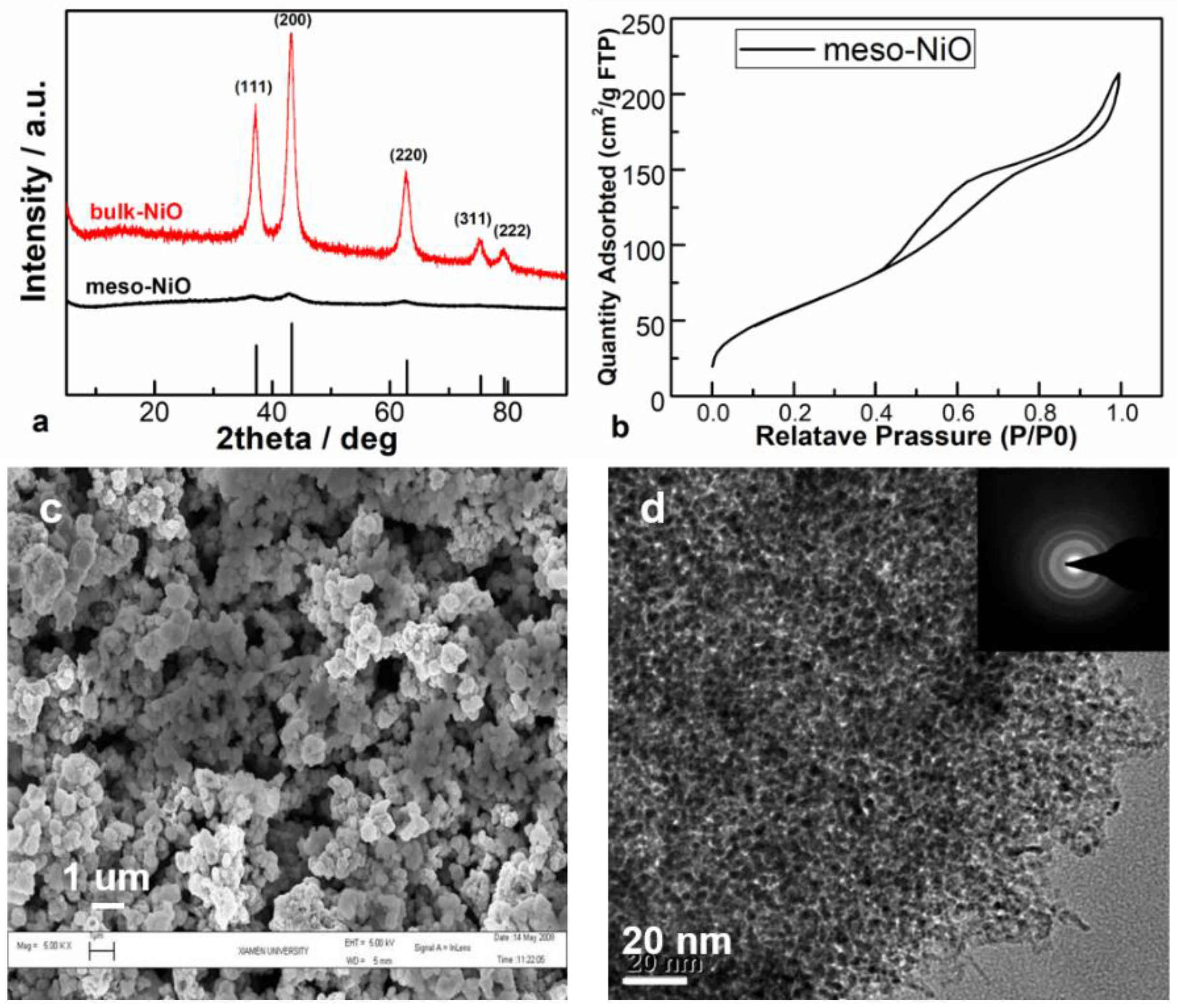 Catalysts 08 00310 g001