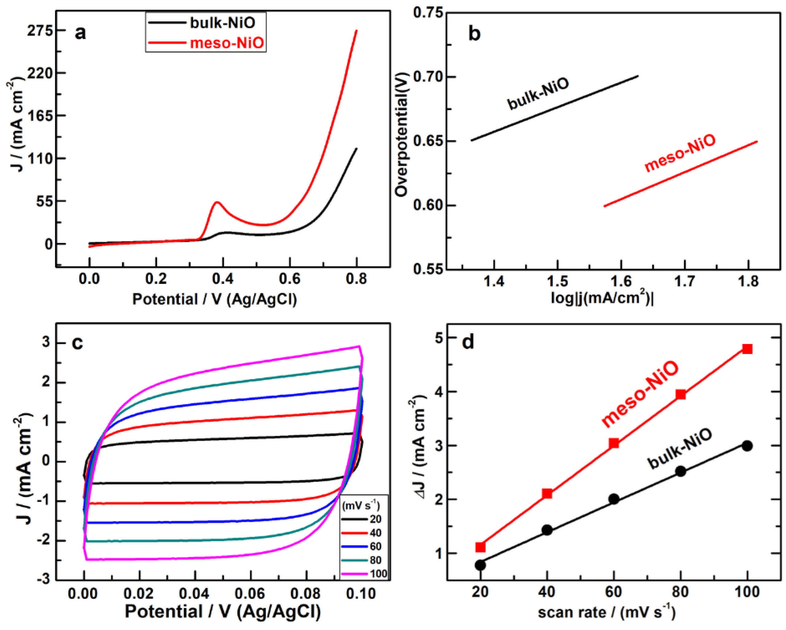 Catalysts 08 00310 g002