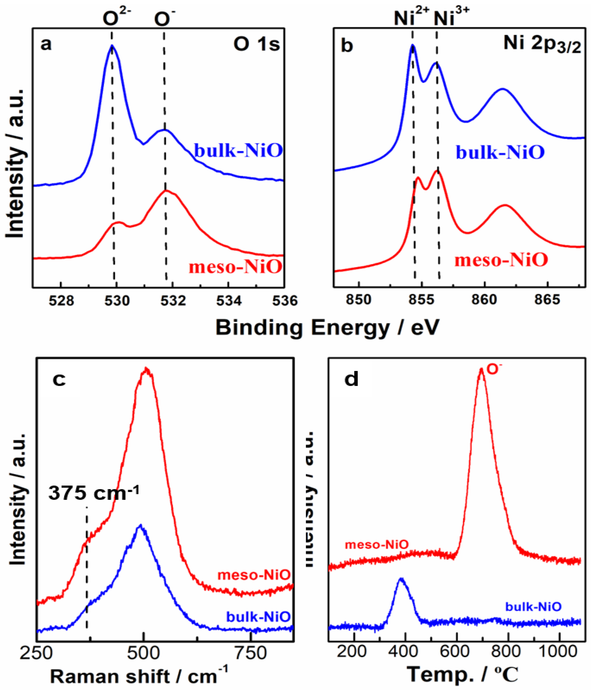 Catalysts 08 00310 g003