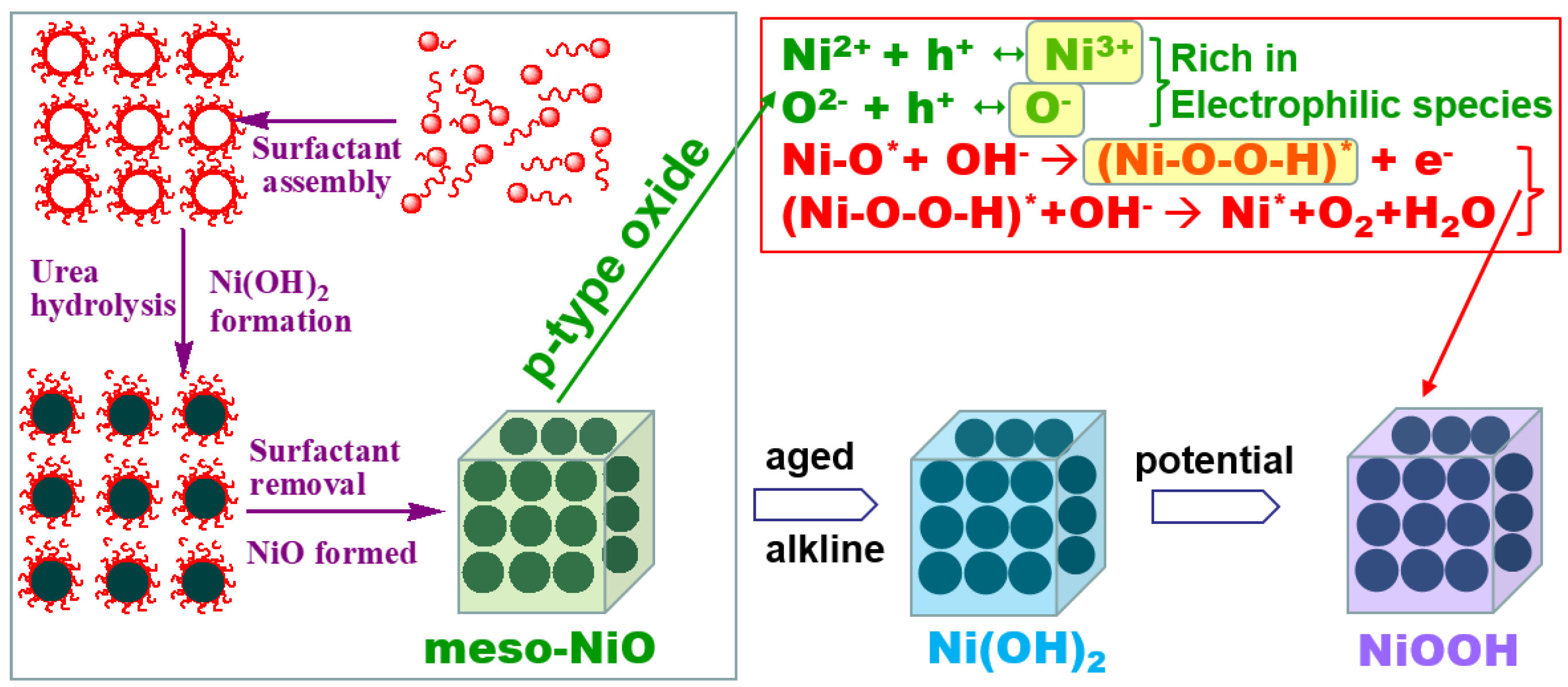 Catalysts 08 00310 g004