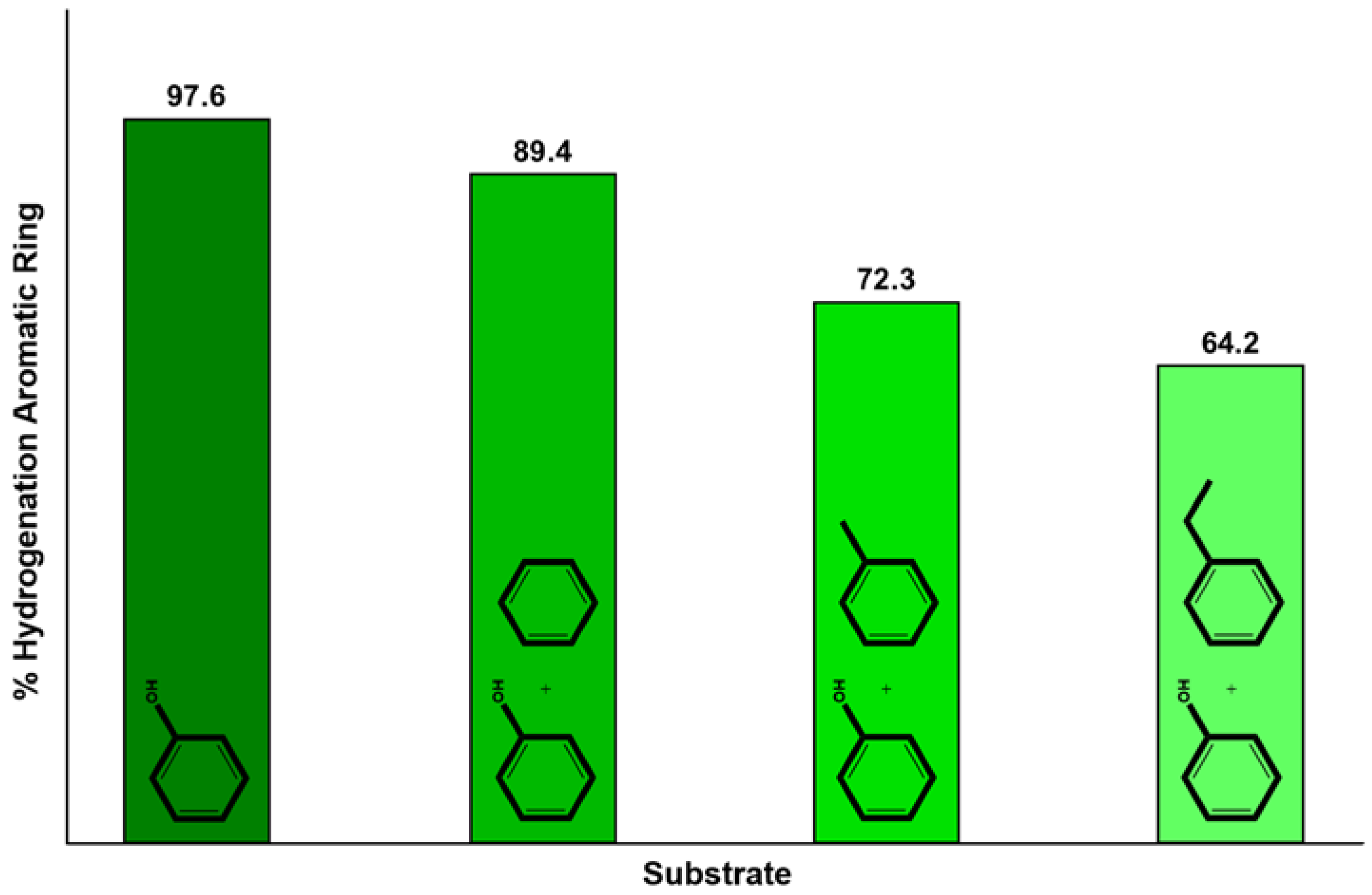 Catalysts 08 00313 g004