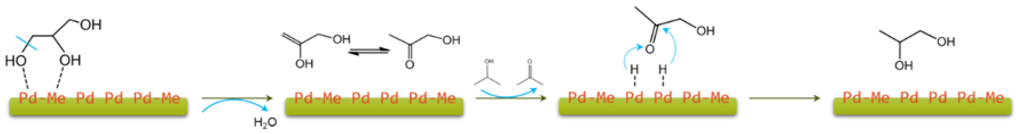 Catalysts 08 00313 sch001