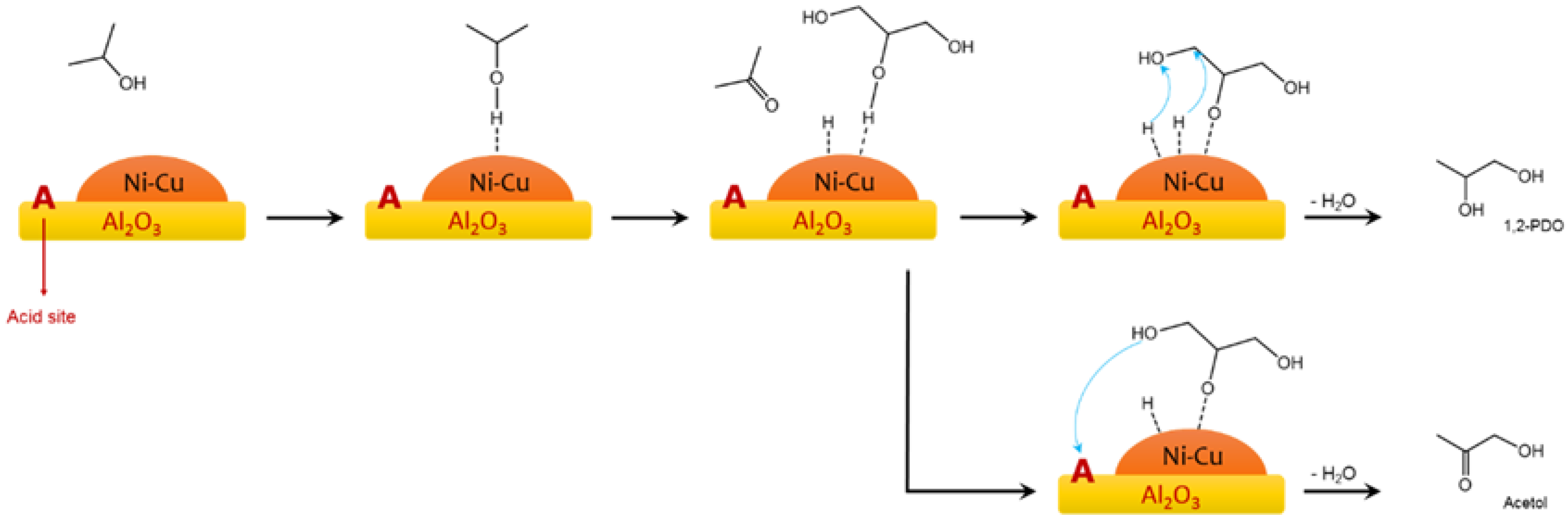 Catalysts 08 00313 sch002