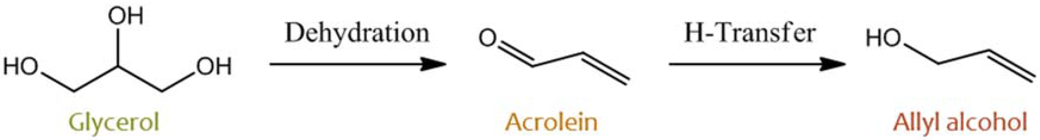 Catalysts 08 00313 sch003