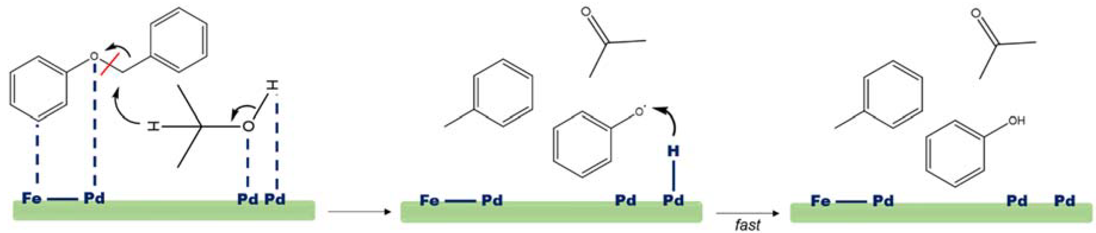 Catalysts 08 00313 sch007