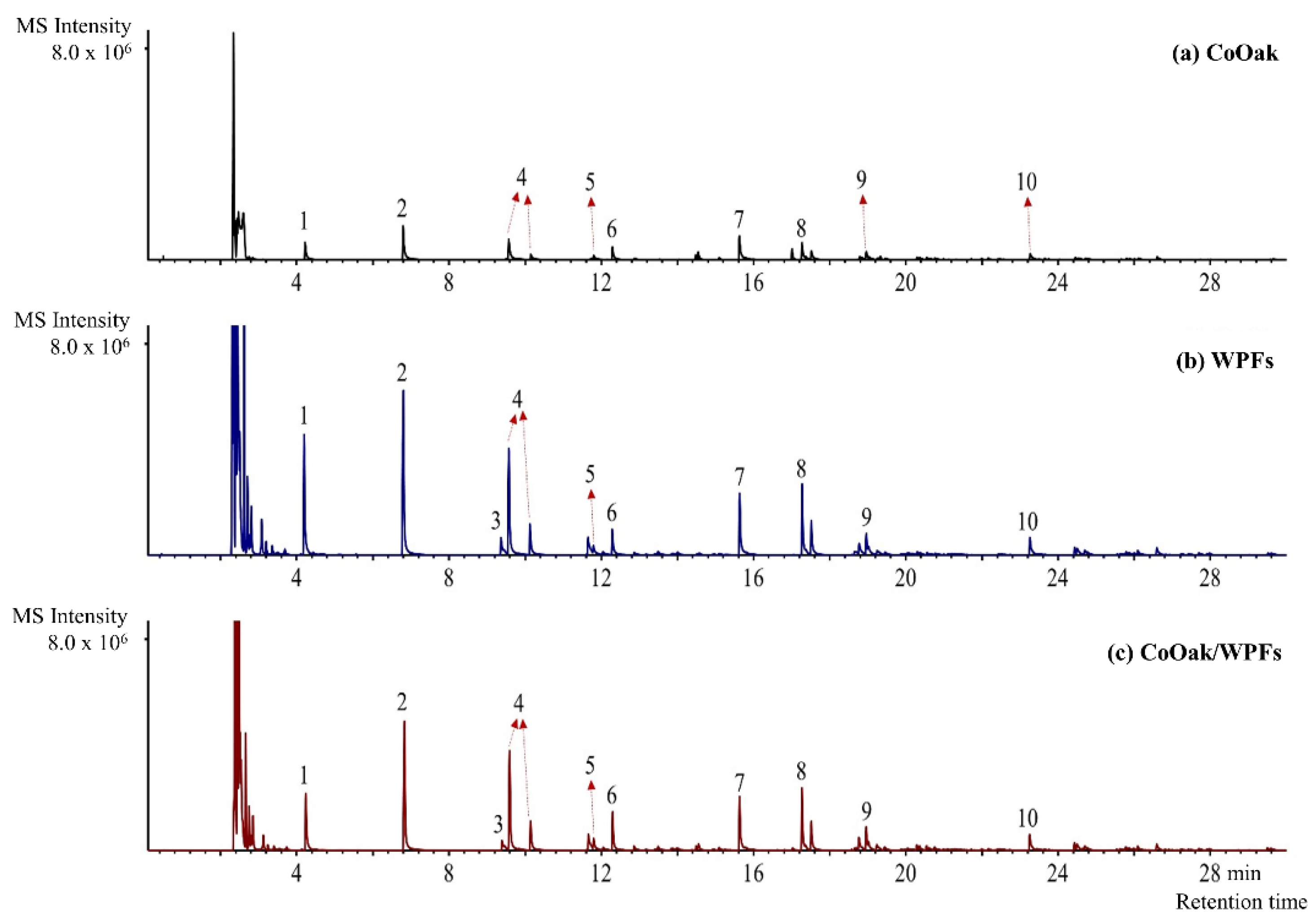 Catalysts 08 00318 g003