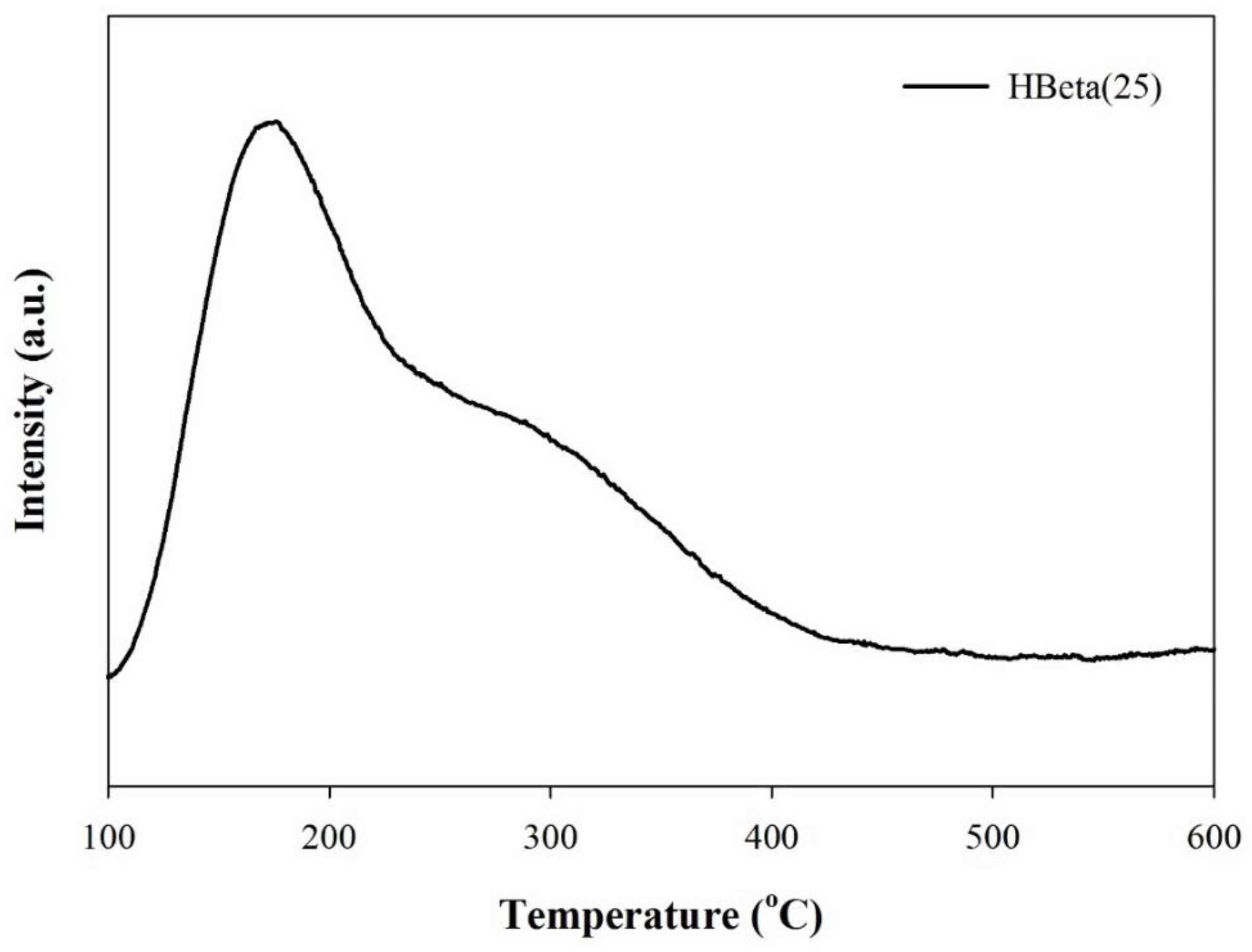 Catalysts 08 00318 g005