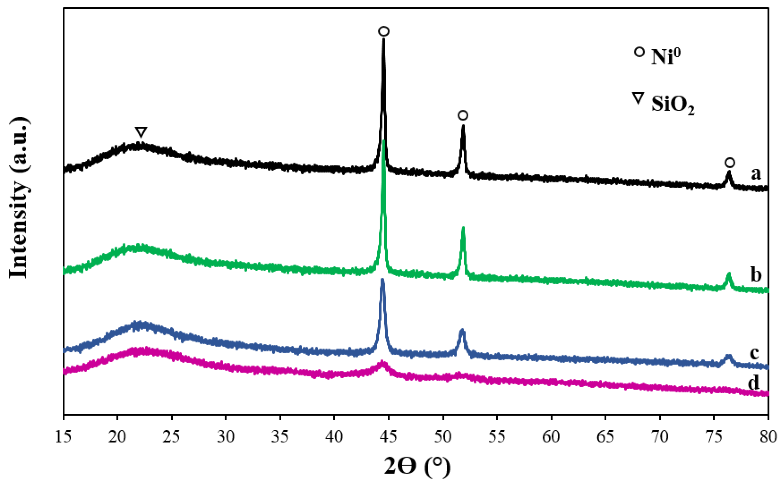 Catalysts 08 00319 g001