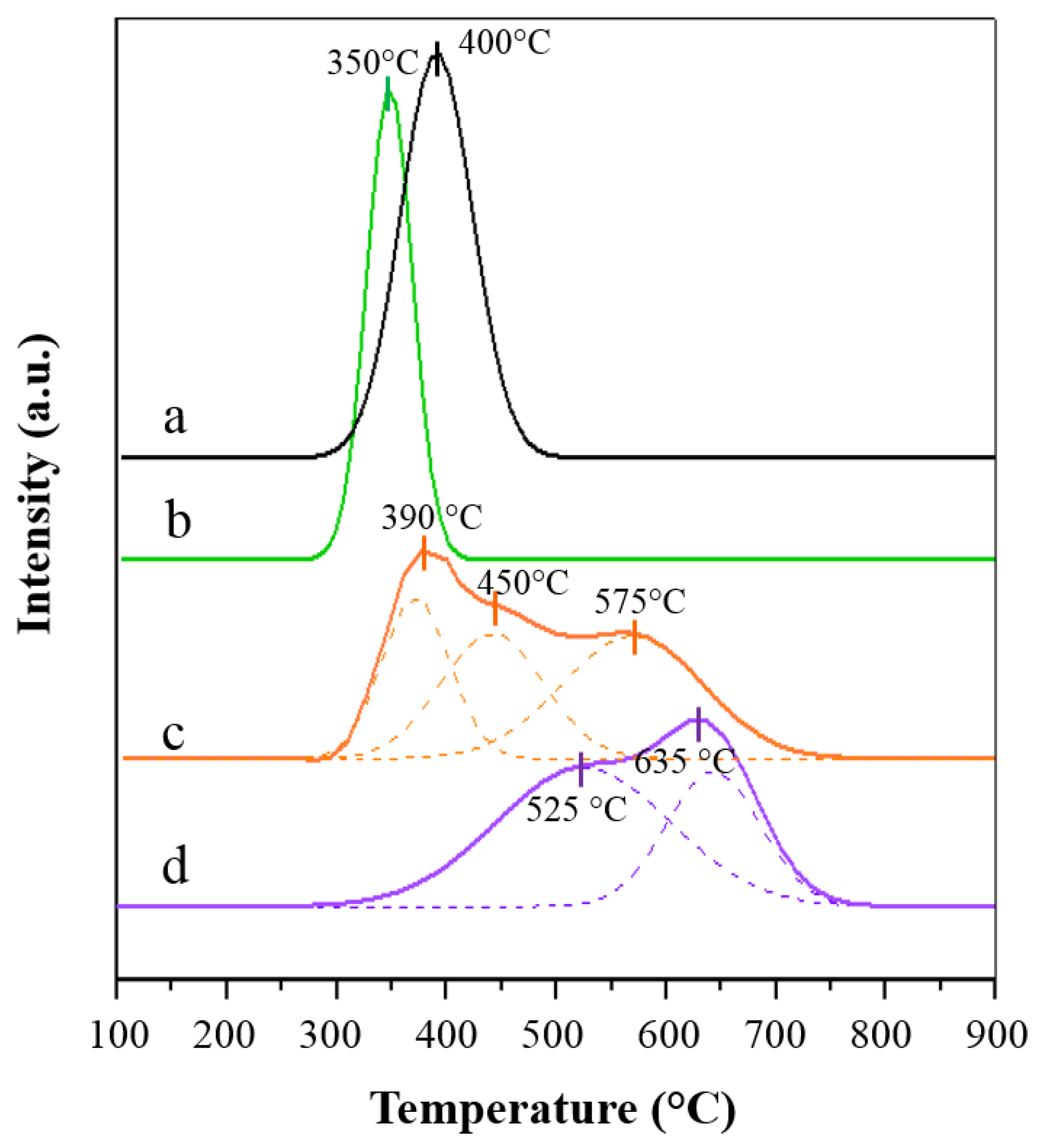 Catalysts 08 00319 g004