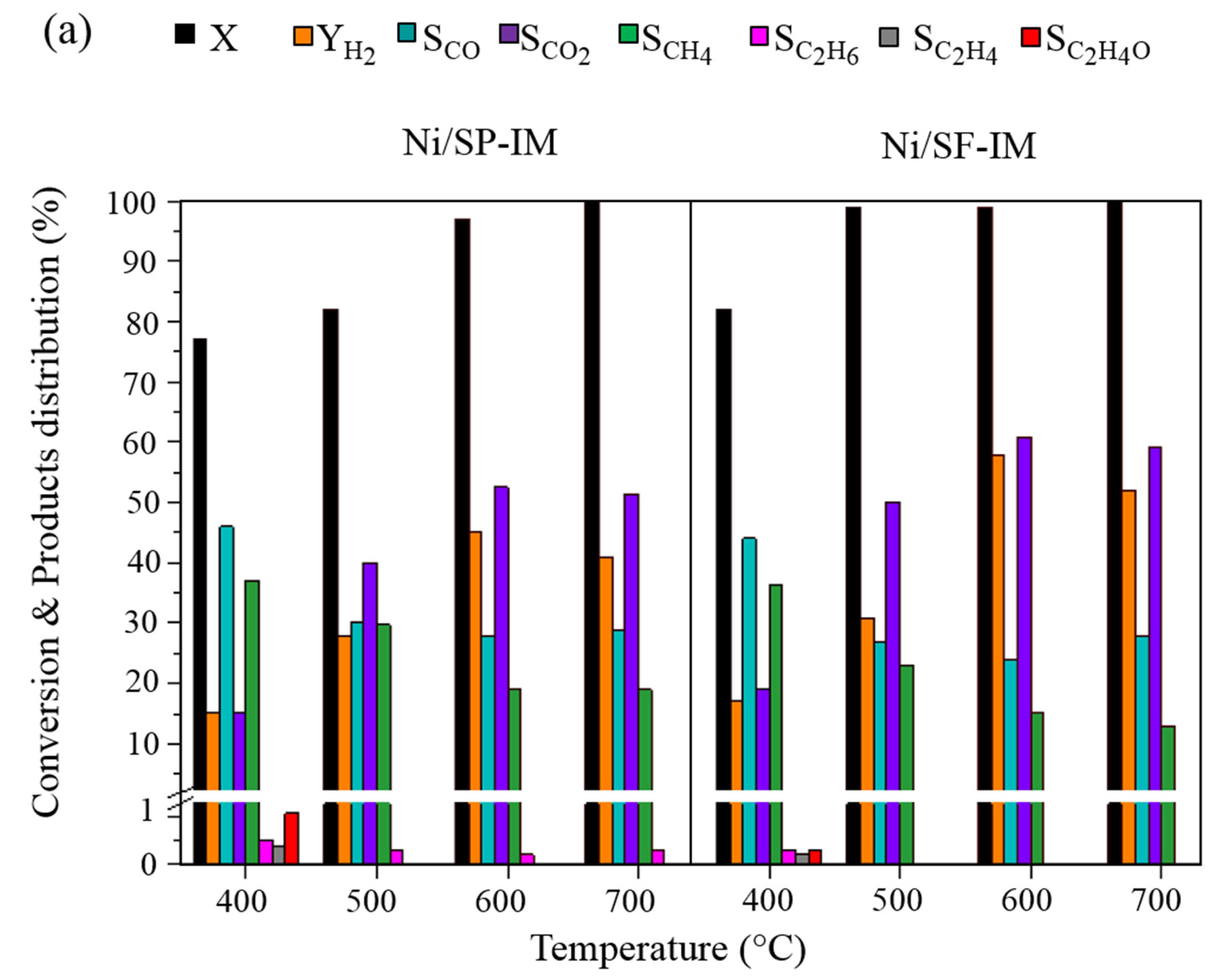 Catalysts 08 00319 g005a