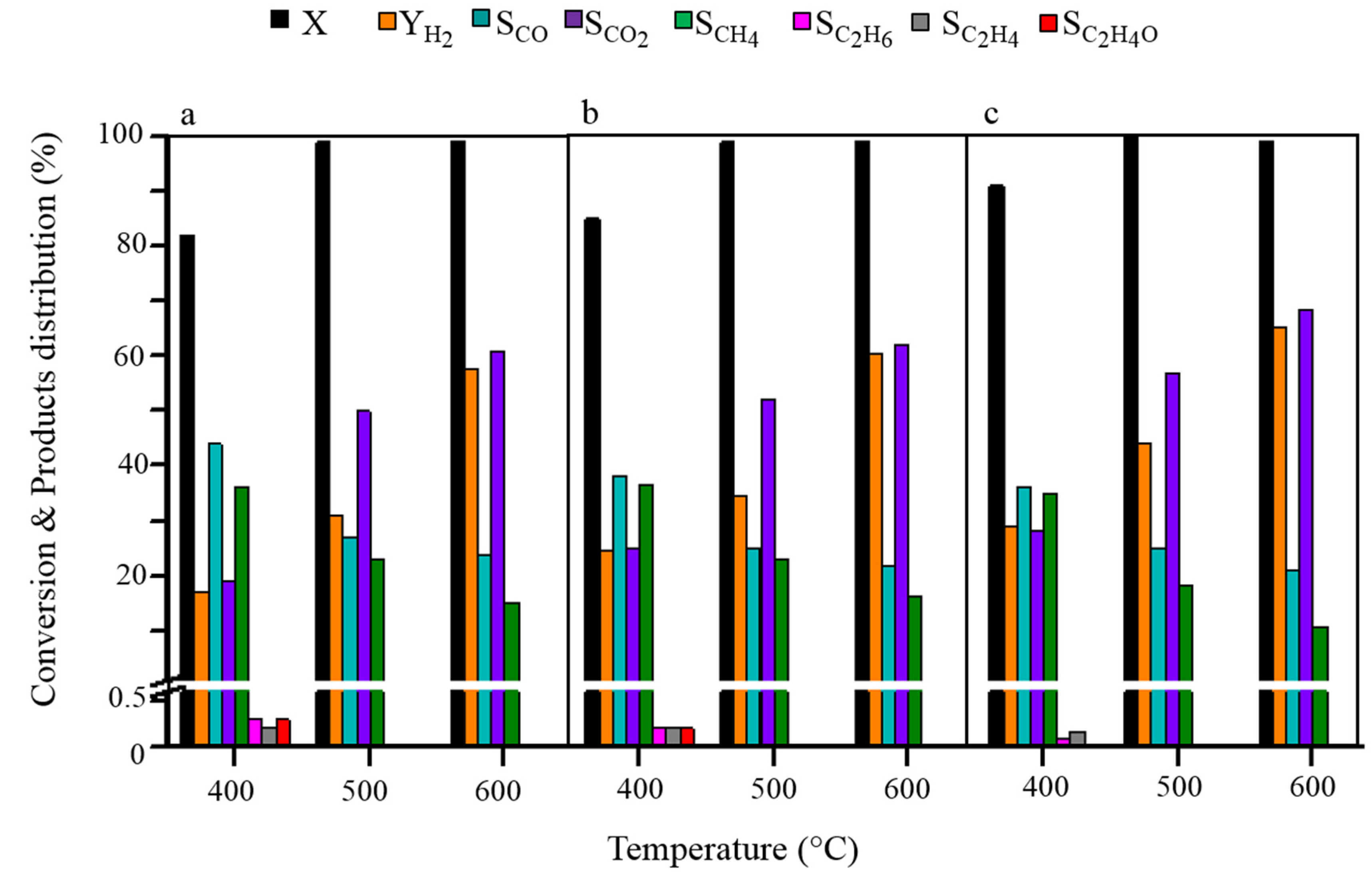 Catalysts 08 00319 g006