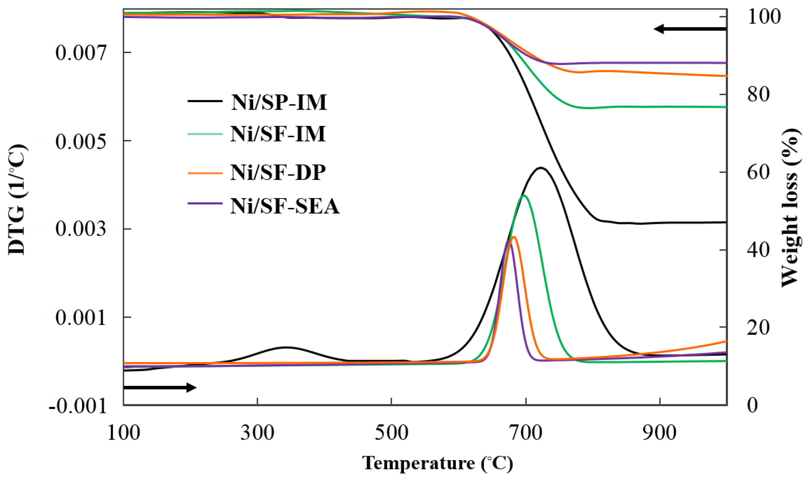 Catalysts 08 00319 g010