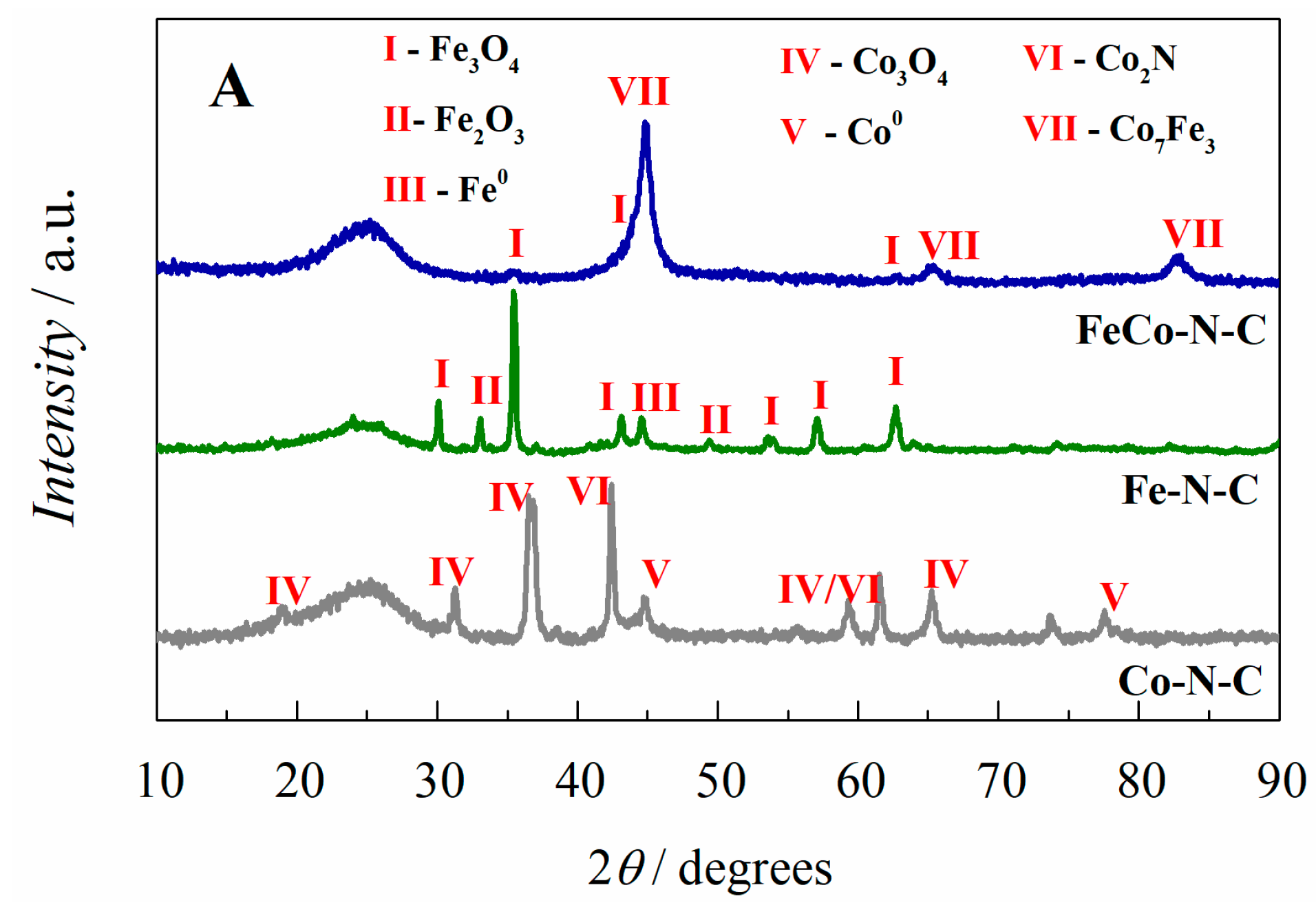 Catalysts 08 00320 g001a
