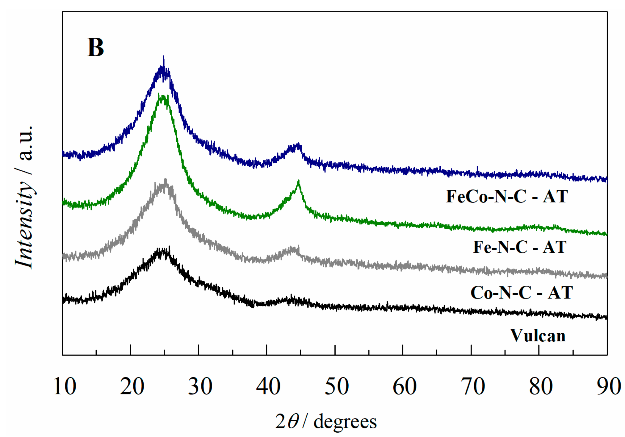 Catalysts 08 00320 g001b