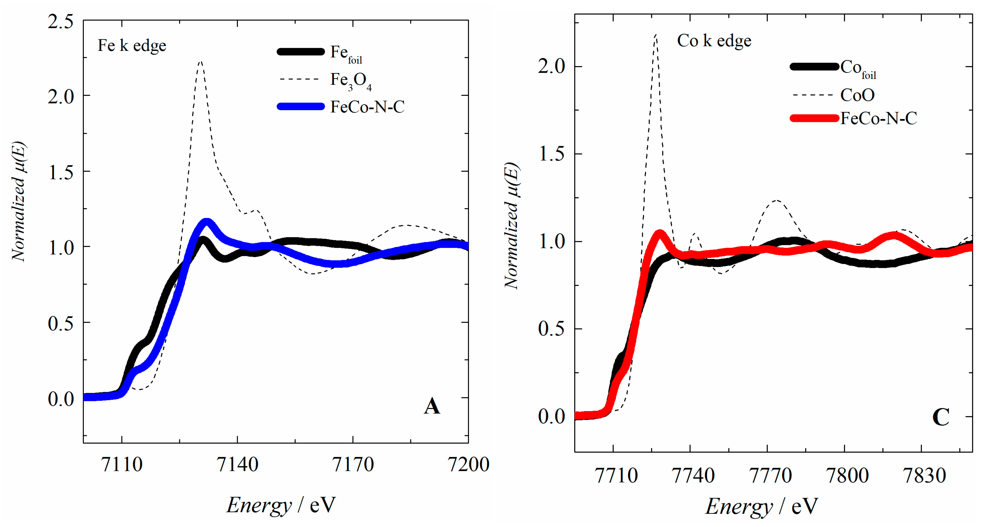 Catalysts 08 00320 g003a