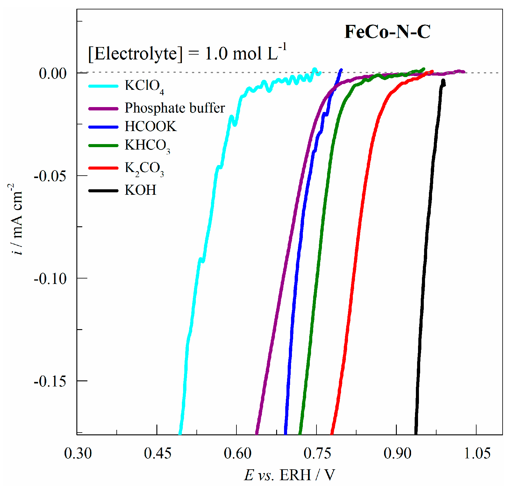 Catalysts 08 00320 g006