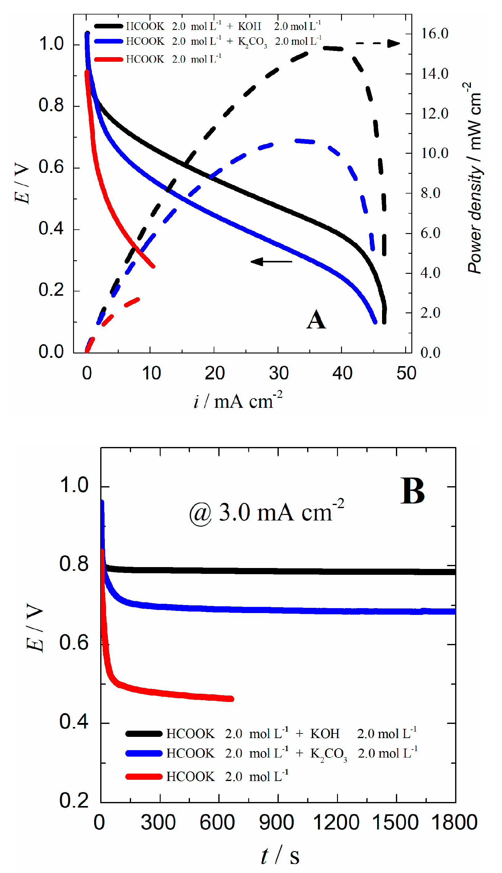 Catalysts 08 00320 g008