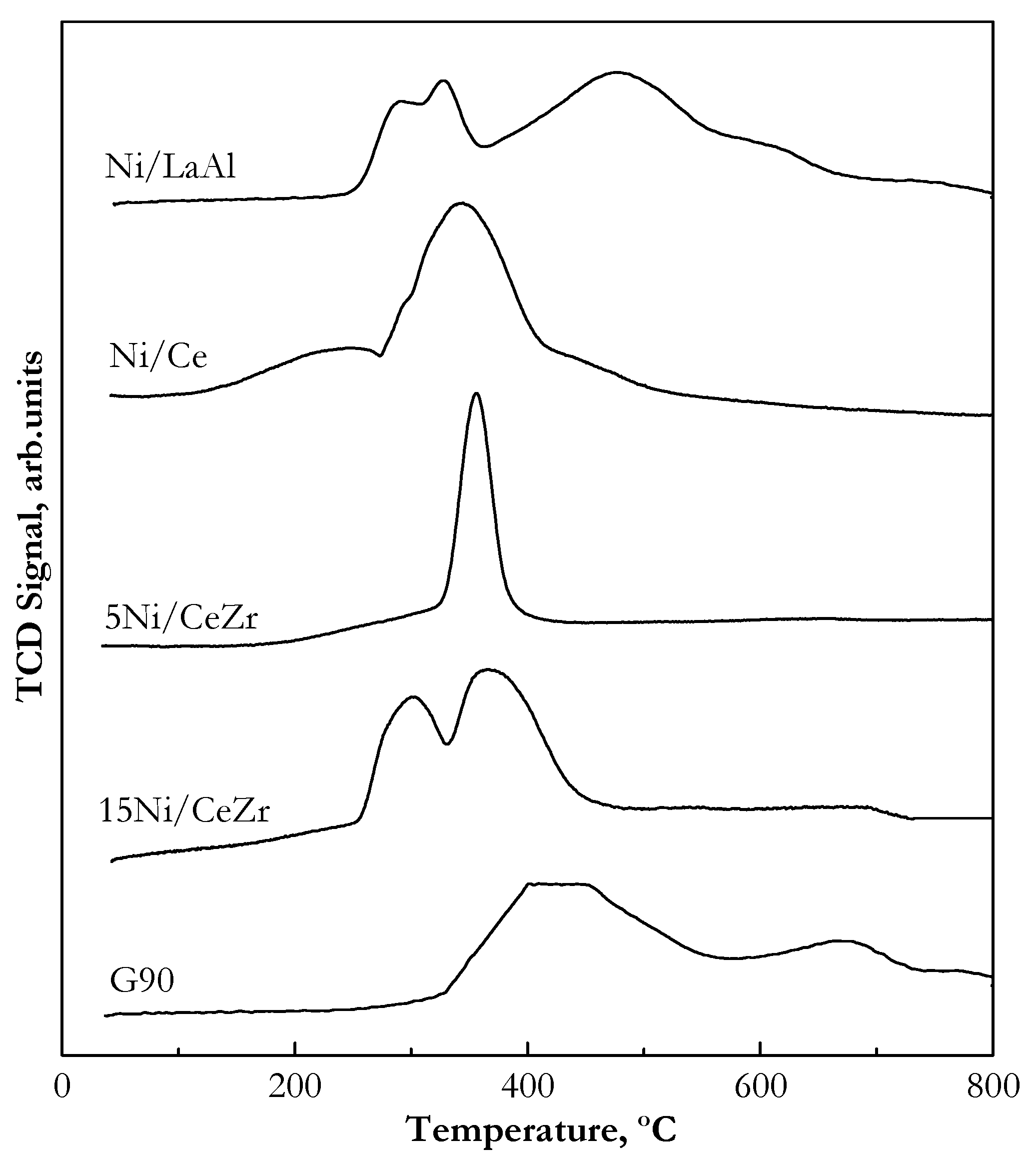 Catalysts 08 00322 g001