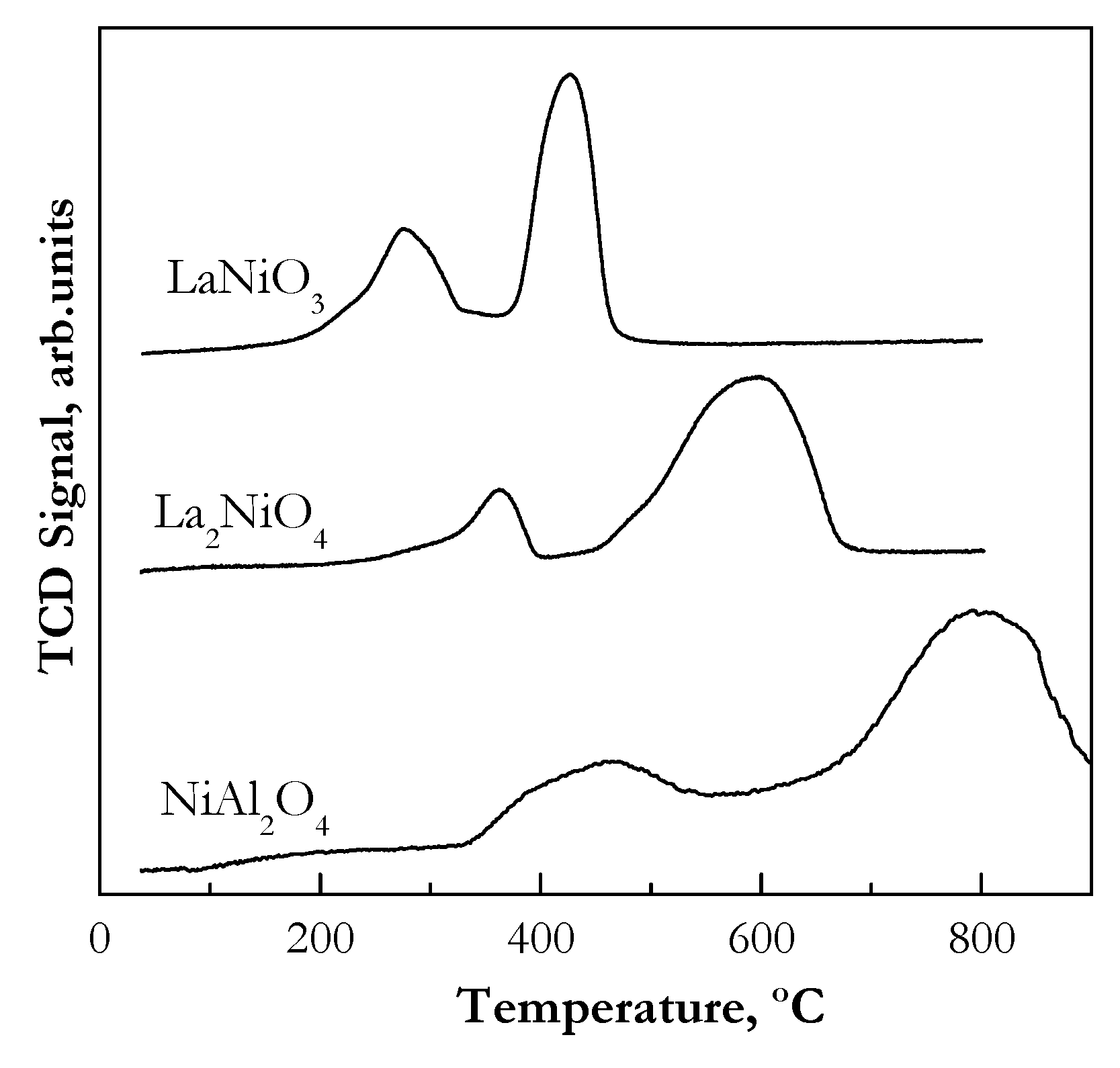 Catalysts 08 00322 g002