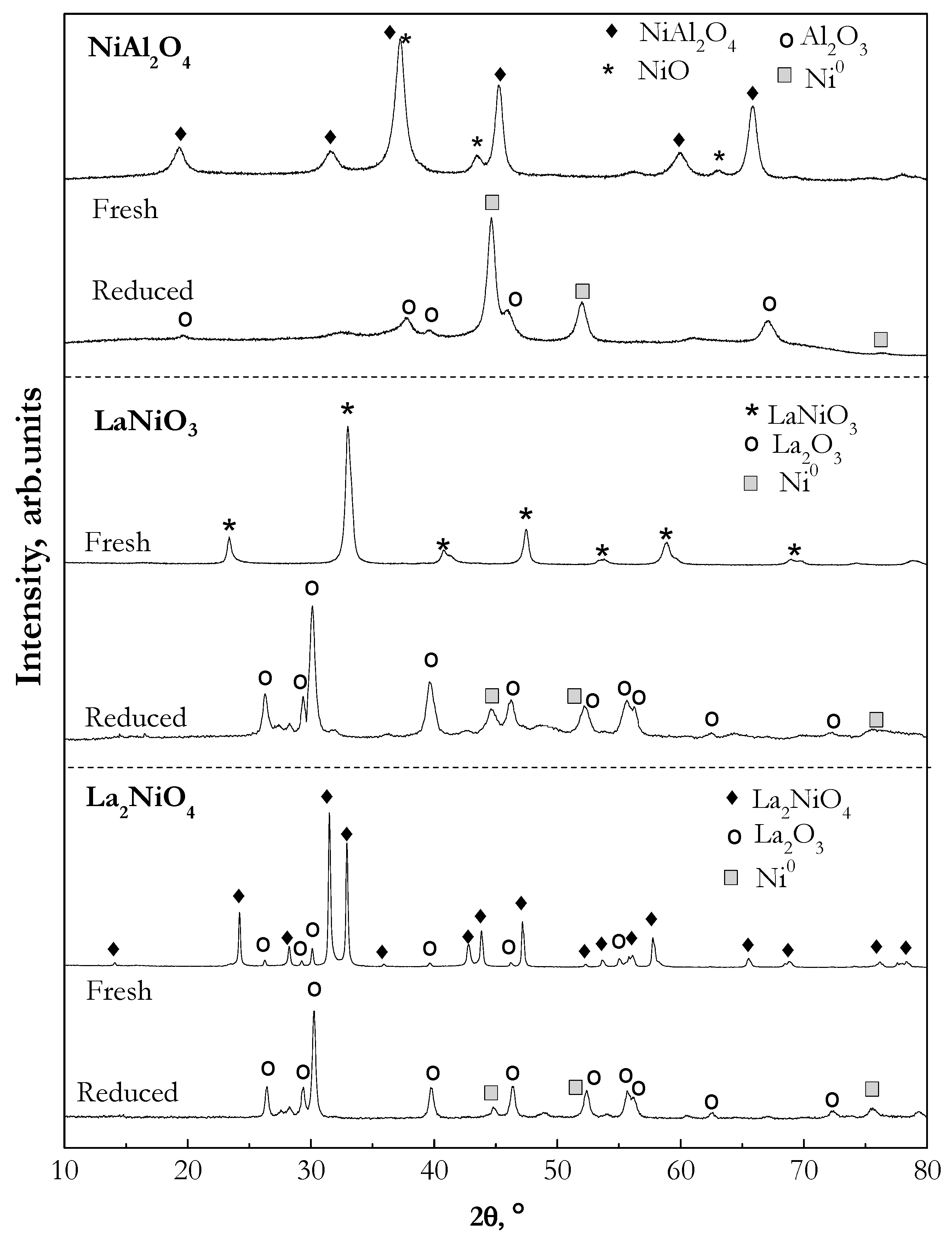 Catalysts 08 00322 g004