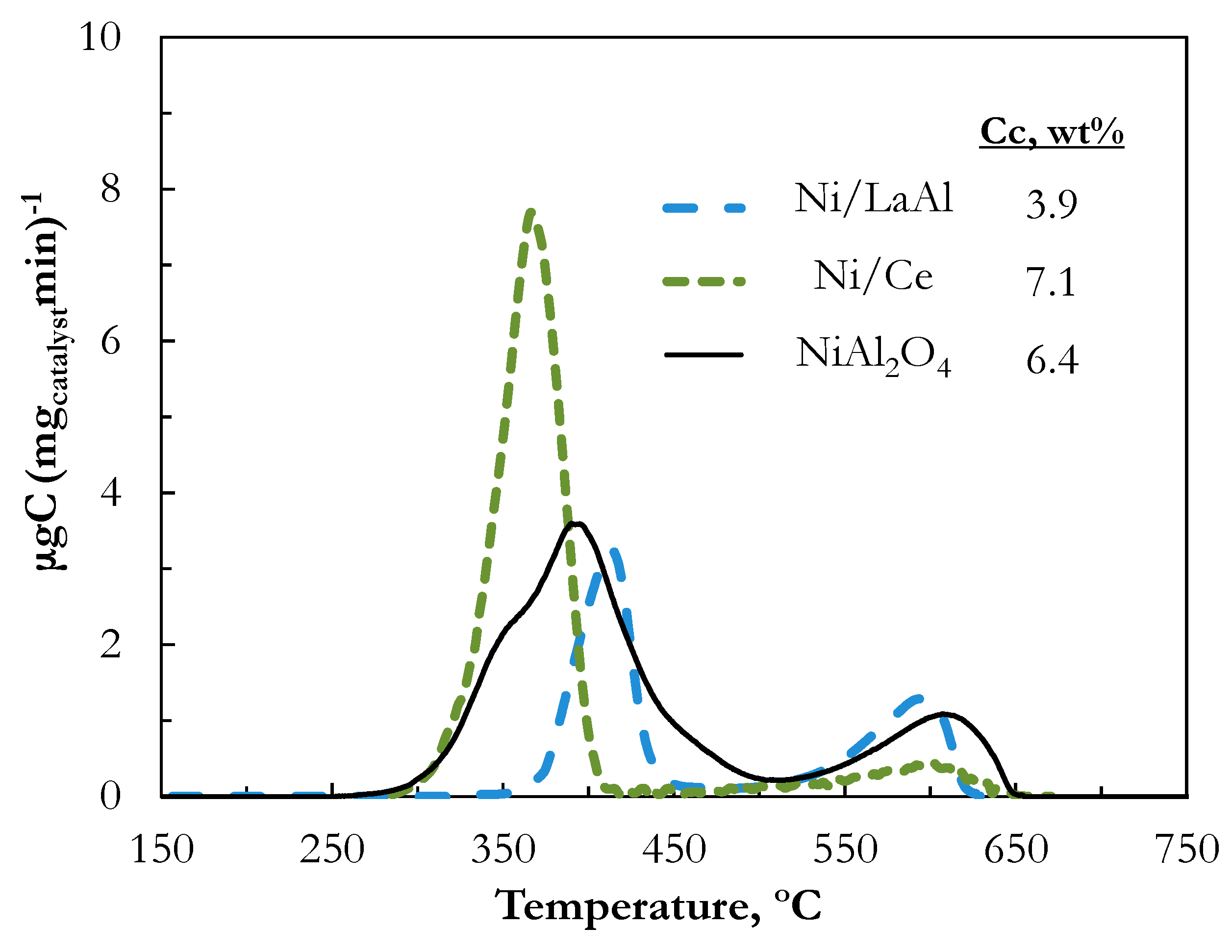 Catalysts 08 00322 g007